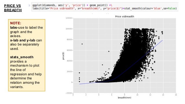 Ggplot in python