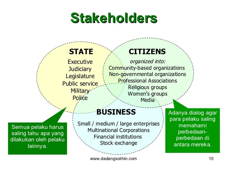 Clean Government dan Good Governance Policy, Konsep, dan