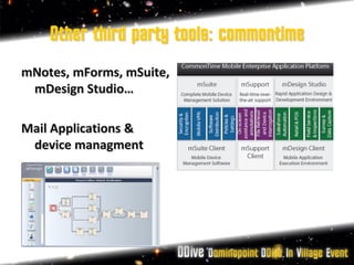 Other third party tools: commontime
mNotes, mForms, mSuite,
 mDesign Studio…

Mail Applications &
 device managment
 