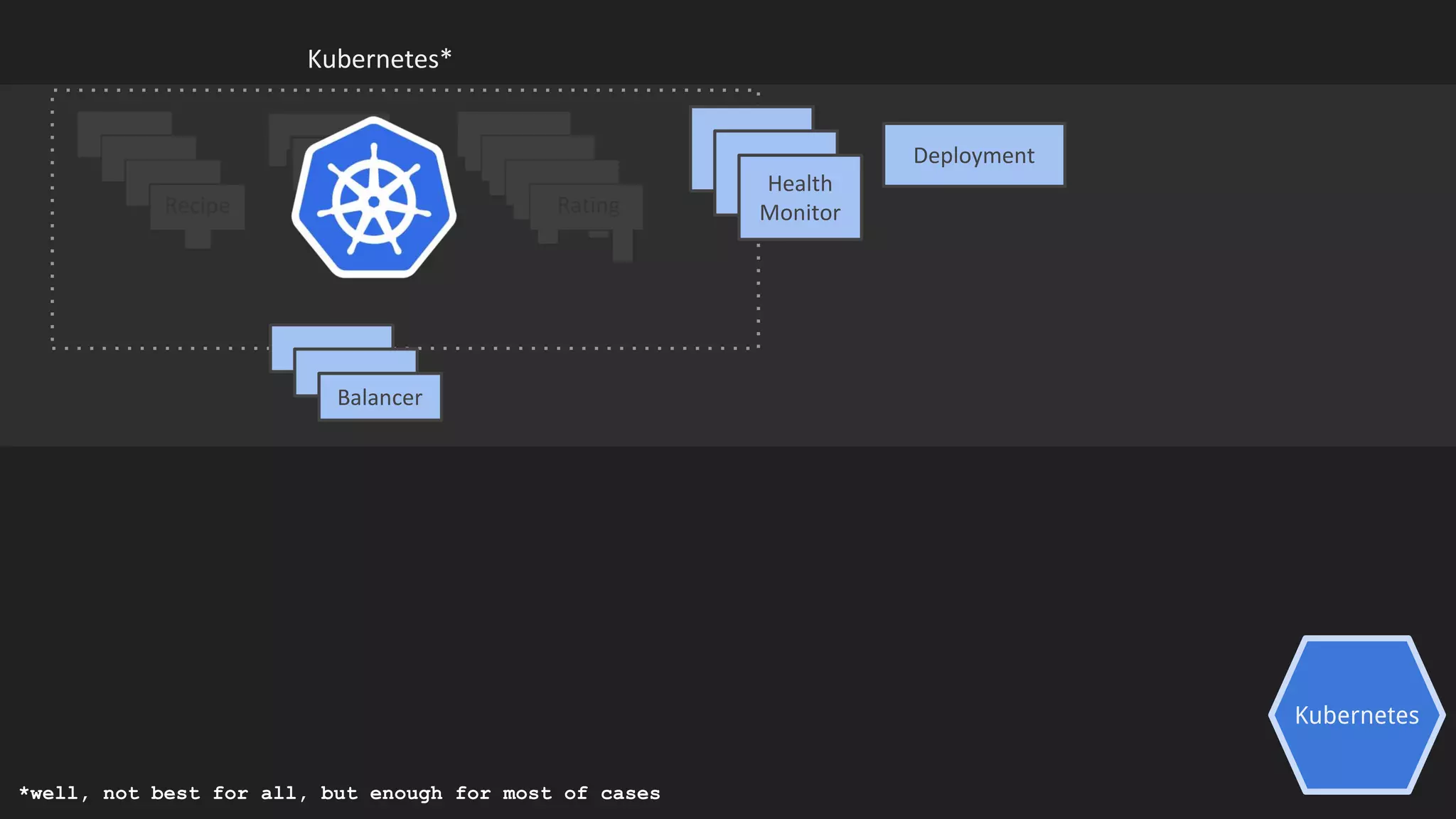Kubernetes
Kubernetes*
Ingredient
Recipe Rating
Deployment
Balancer
Health
Monitor
*well, not best for all, but enough for most of cases
 