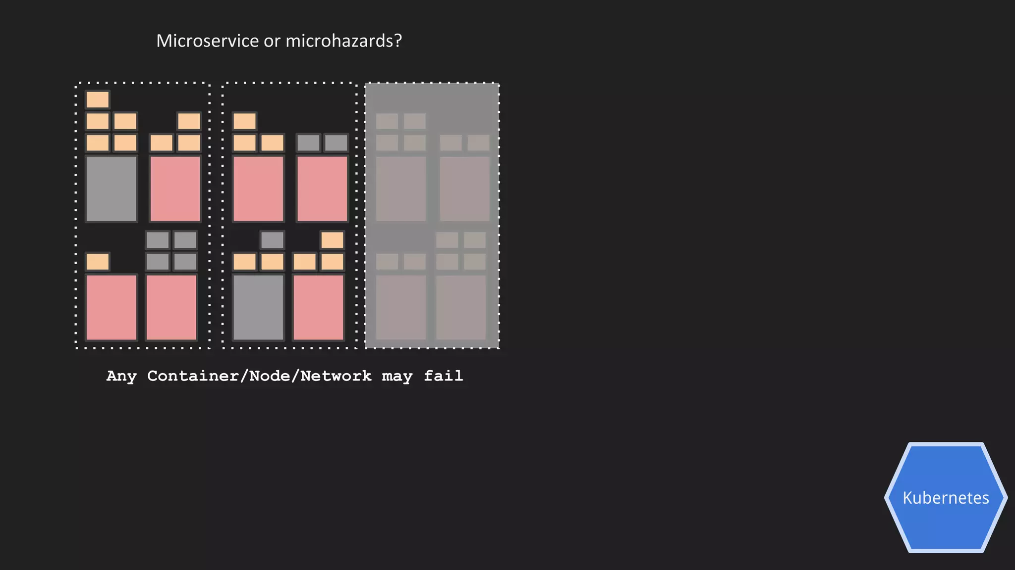 Kubernetes
Microservice or microhazards?
Any Container/Node/Network may fail
 