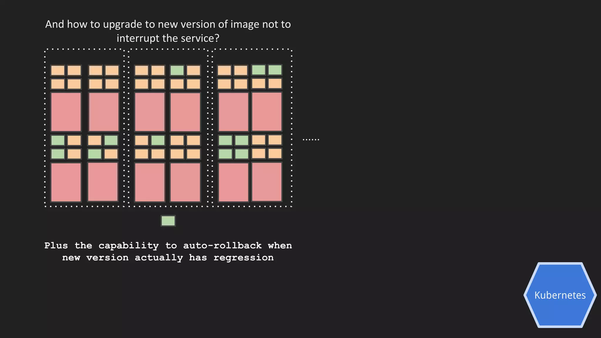Kubernetes
And how to upgrade to new version of image not to
interrupt the service?
......
Plus the capability to auto-rollback when
new version actually has regression
 