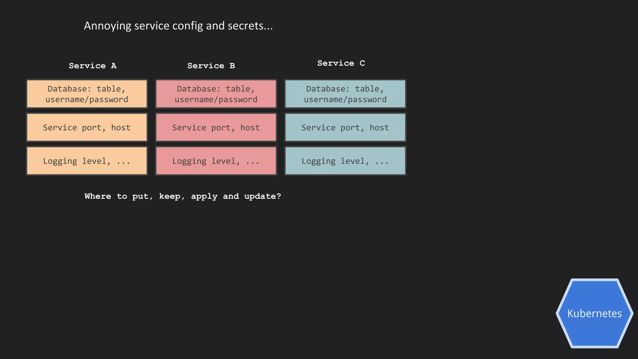 Kubernetes
Annoying service config and secrets...
Database: table,
username/password
Service port, host
Logging level, ...
Database: table,
username/password
Service port, host
Logging level, ...
Database: table,
username/password
Service port, host
Logging level, ...
Service A Service B Service C
Where to put, keep, apply and update?
 