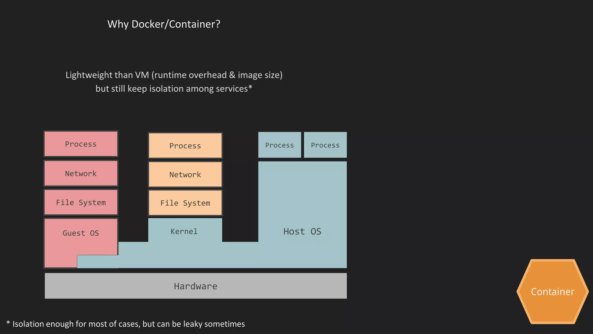 Container
Why Docker/Container?
Lightweight than VM (runtime overhead & image size)
but still keep isolation among services*
Hardware
Host OS
File System
Network
Process
Kernel
Process
Network
Process
File System
Guest OS
Process
* Isolation enough for most of cases, but can be leaky sometimes
 