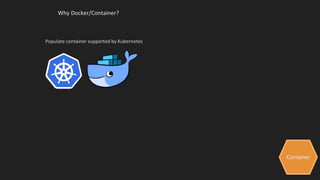 Container
Why Docker/Container?
Populate container supported by Kubernetes
 