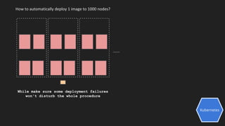Kubernetes
How to automatically deploy 1 image to 1000 nodes?
......
While make sure some deployment failures
won't disturb the whole procedure
 