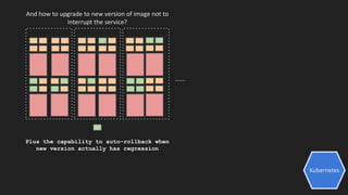Kubernetes
And how to upgrade to new version of image not to
interrupt the service?
......
Plus the capability to auto-rollback when
new version actually has regression
 