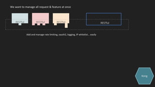 We want to manage all request & feature at once
Kong
Add and manage rate limiting, oauth2, logging, IP whitelist... easily
RESTfulRESTfulRESTful RESTful
 