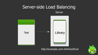Server-side Load Balancing
 