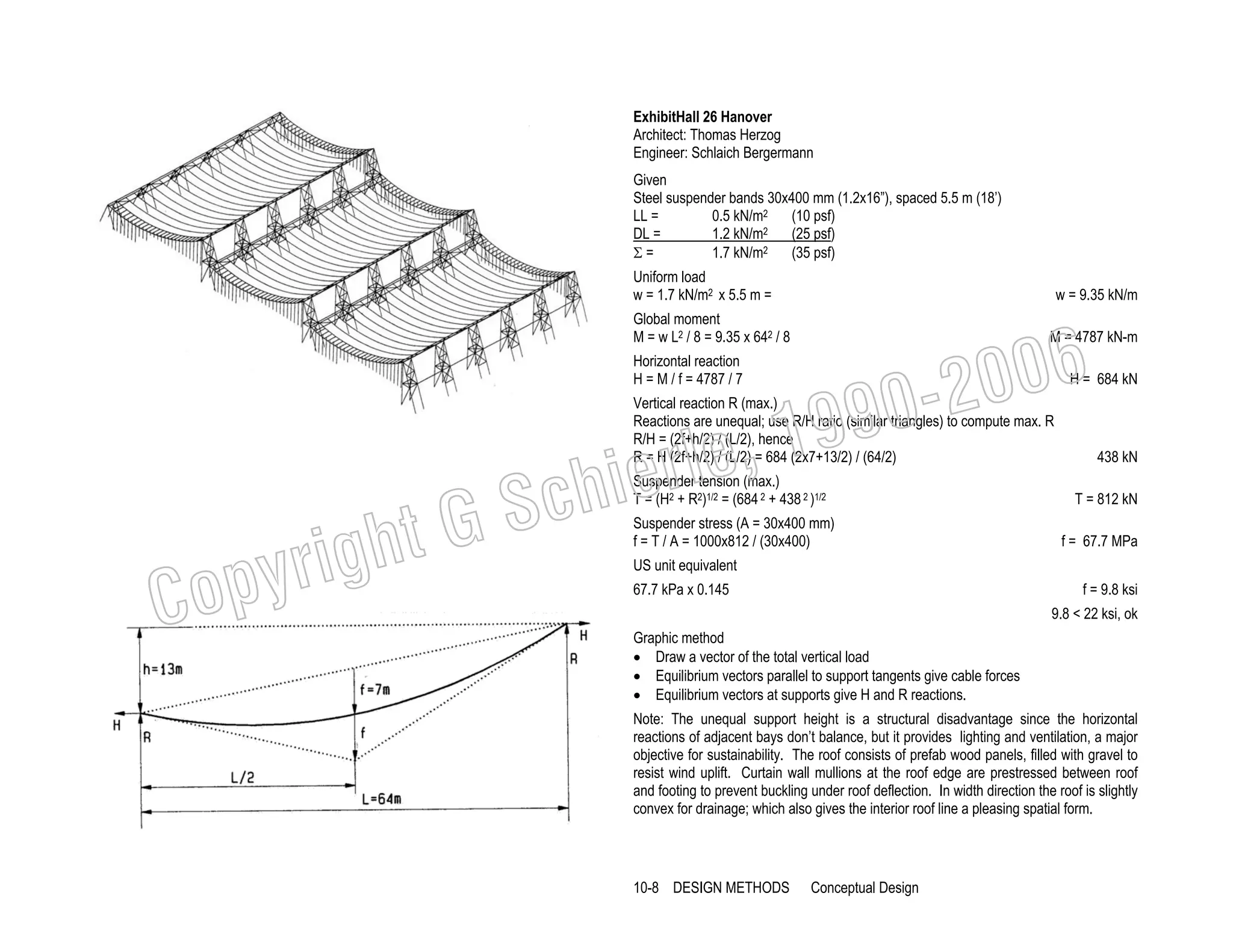 ExhibitHall 26 Hanover
Architect: Thomas Herzog
Engineer: Schlaich Bergermann
Given
Steel suspender bands 30x400 mm (1.2x16”), spaced 5.5 m (18’)
(10 psf)
LL =
0.5 kN/m2
(25 psf)
DL =
1.2 kN/m2
(35 psf)
Σ=
1.7 kN/m2
Uniform load
w = 1.7 kN/m2 x 5.5 m =

w = 9.35 kN/m

Global moment
M = w L2 / 8 = 9.35 x 642 / 8

006
0-2

M = 4787 kN-m

Horizontal reaction
H = M / f = 4787 / 7

99
le, 1

H = 684 kN

Vertical reaction R (max.)
Reactions are unequal; use R/H ratio (similar triangles) to compute max. R
R/H = (2f+h/2) / (L/2), hence
R = H (2f+h/2) / (L/2) = 684 (2x7+13/2) / (64/2)

C

ht G
yrig
op

ier
Sch

Suspender tension (max.)
T = (H2 + R2)1/2 = (684 2 + 438 2 )1/2

Suspender stress (A = 30x400 mm)
f = T / A = 1000x812 / (30x400)

438 kN

T = 812 kN
f = 67.7 MPa

US unit equivalent
67.7 kPa x 0.145

f = 9.8 ksi
9.8 < 22 ksi, ok

Graphic method
• Draw a vector of the total vertical load
• Equilibrium vectors parallel to support tangents give cable forces
• Equilibrium vectors at supports give H and R reactions.
Note: The unequal support height is a structural disadvantage since the horizontal
reactions of adjacent bays don’t balance, but it provides lighting and ventilation, a major
objective for sustainability. The roof consists of prefab wood panels, filled with gravel to
resist wind uplift. Curtain wall mullions at the roof edge are prestressed between roof
and footing to prevent buckling under roof deflection. In width direction the roof is slightly
convex for drainage; which also gives the interior roof line a pleasing spatial form.

10-8 DESIGN METHODS

Conceptual Design

 