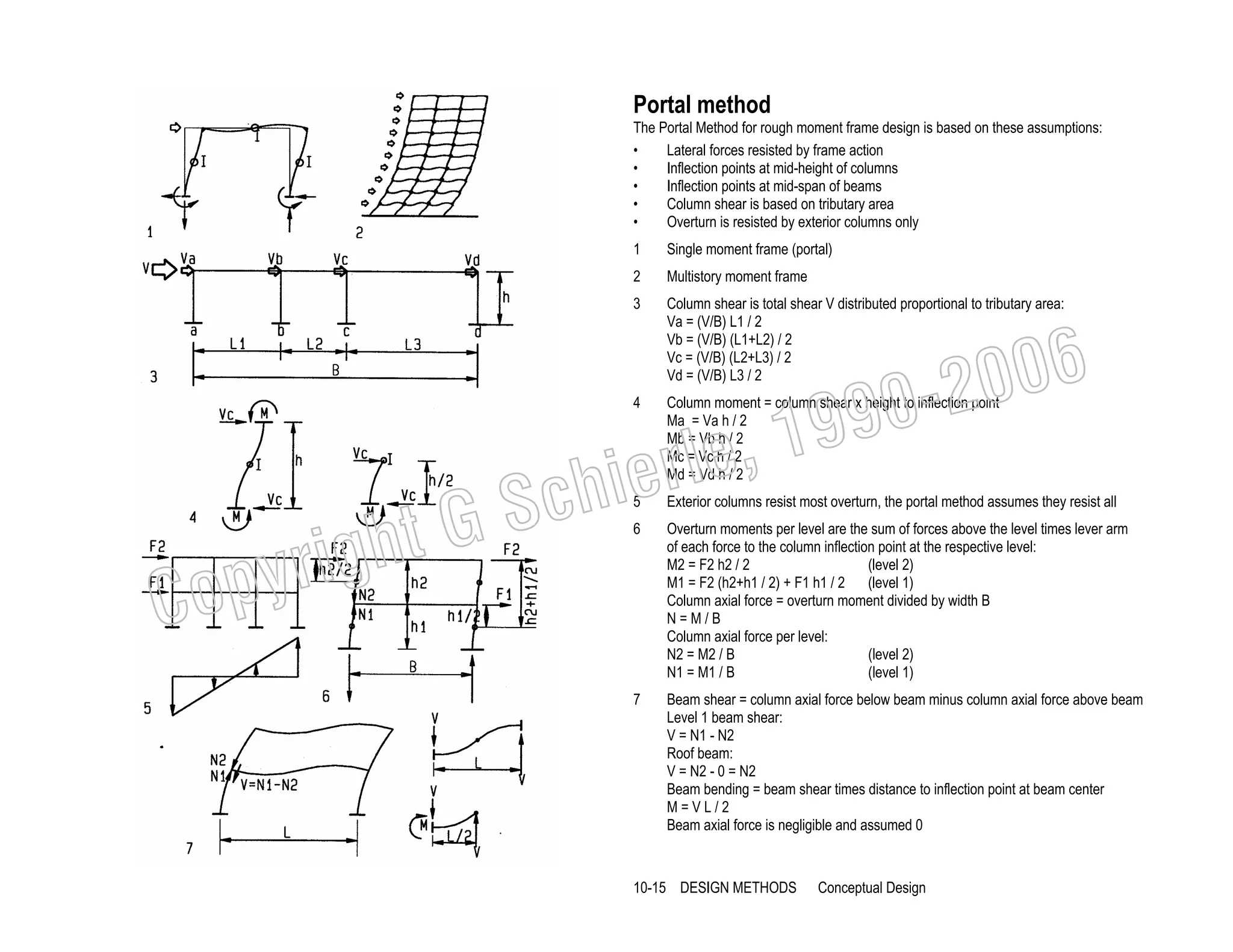 Portal method
The Portal Method for rough moment frame design is based on these assumptions:
•
Lateral forces resisted by frame action
•
Inflection points at mid-height of columns
•
Inflection points at mid-span of beams
•
Column shear is based on tributary area
•
Overturn is resisted by exterior columns only
1

Single moment frame (portal)

2

Multistory moment frame

3

Column shear is total shear V distributed proportional to tributary area:
Va = (V/B) L1 / 2
Vb = (V/B) (L1+L2) / 2
Vc = (V/B) (L2+L3) / 2
Vd = (V/B) L3 / 2

006
0-2
9

, 19
erle
chi
GS
t
4

C

righ
opy

Column moment = column shear x height to inflection point
Ma = Va h / 2
Mb = Vb h / 2
Mc = Vc h / 2
Md = Vd h / 2

5

Exterior columns resist most overturn, the portal method assumes they resist all

6

Overturn moments per level are the sum of forces above the level times lever arm
of each force to the column inflection point at the respective level:
M2 = F2 h2 / 2
(level 2)
M1 = F2 (h2+h1 / 2) + F1 h1 / 2 (level 1)
Column axial force = overturn moment divided by width B
N=M/B
Column axial force per level:
N2 = M2 / B
(level 2)
N1 = M1 / B
(level 1)

7

Beam shear = column axial force below beam minus column axial force above beam
Level 1 beam shear:
V = N1 - N2
Roof beam:
V = N2 - 0 = N2
Beam bending = beam shear times distance to inflection point at beam center
M=VL/2
Beam axial force is negligible and assumed 0

10-15 DESIGN METHODS

Conceptual Design

 