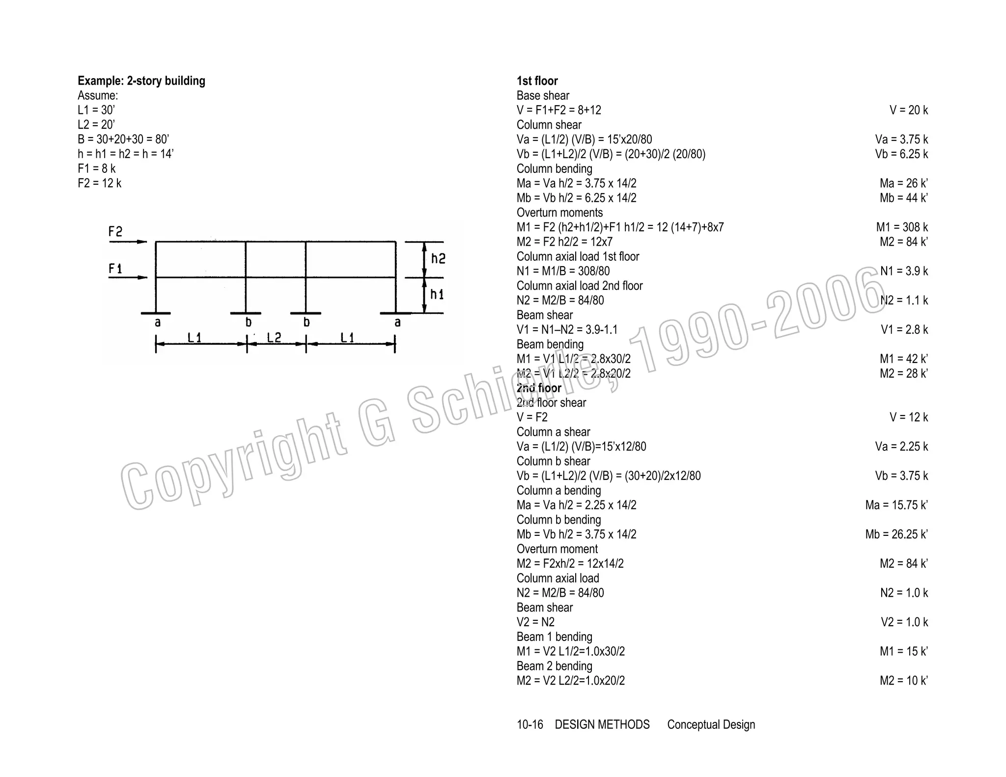 Example: 2-story building
Assume:
L1 = 30’
L2 = 20’
B = 30+20+30 = 80’
h = h1 = h2 = h = 14’
F1 = 8 k
F2 = 12 k

C

ht G
yrig
op

1st floor
Base shear
V = F1+F2 = 8+12
Column shear
Va = (L1/2) (V/B) = 15’x20/80
Vb = (L1+L2)/2 (V/B) = (20+30)/2 (20/80)
Column bending
Ma = Va h/2 = 3.75 x 14/2
Mb = Vb h/2 = 6.25 x 14/2
Overturn moments
M1 = F2 (h2+h1/2)+F1 h1/2 = 12 (14+7)+8x7
M2 = F2 h2/2 = 12x7
Column axial load 1st floor
N1 = M1/B = 308/80
Column axial load 2nd floor
N2 = M2/B = 84/80
Beam shear
V1 = N1–N2 = 3.9-1.1
Beam bending
M1 = V1 L1/2 = 2.8x30/2
M2 = V1 L2/2 = 2.8x20/2
2nd floor
2nd floor shear
V = F2
Column a shear
Va = (L1/2) (V/B)=15’x12/80
Column b shear
Vb = (L1+L2)/2 (V/B) = (30+20)/2x12/80
Column a bending
Ma = Va h/2 = 2.25 x 14/2
Column b bending
Mb = Vb h/2 = 3.75 x 14/2
Overturn moment
M2 = F2xh/2 = 12x14/2
Column axial load
N2 = M2/B = 84/80
Beam shear
V2 = N2
Beam 1 bending
M1 = V2 L1/2=1.0x30/2
Beam 2 bending
M2 = V2 L2/2=1.0x20/2

V = 20 k
Va = 3.75 k
Vb = 6.25 k
Ma = 26 k’
Mb = 44 k’
M1 = 308 k
M2 = 84 k’

006
0-2

99
le, 1

ier
Sch

10-16 DESIGN METHODS

Conceptual Design

N1 = 3.9 k

N2 = 1.1 k
V1 = 2.8 k

M1 = 42 k’
M2 = 28 k’
V = 12 k

Va = 2.25 k
Vb = 3.75 k
Ma = 15.75 k’
Mb = 26.25 k’
M2 = 84 k’
N2 = 1.0 k
V2 = 1.0 k
M1 = 15 k’
M2 = 10 k’

 