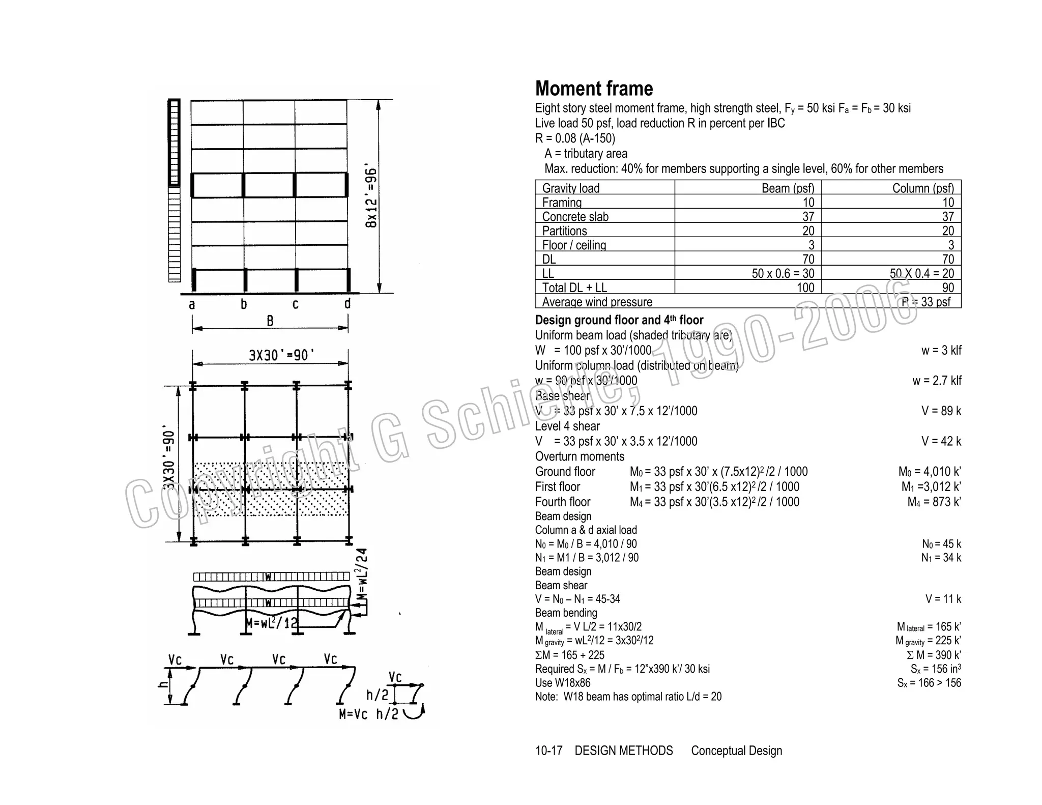Moment frame
Eight story steel moment frame, high strength steel, Fy = 50 ksi Fa = Fb = 30 ksi
Live load 50 psf, load reduction R in percent per IBC
R = 0.08 (A-150)
A = tributary area
Max. reduction: 40% for members supporting a single level, 60% for other members
Beam (psf)
Column (psf)
Gravity load
Framing
10
10
Concrete slab
37
37
Partitions
20
20
Floor / ceiling
3
3
DL
70
70
LL
50 x 0.6 = 30
50 X 0.4 = 20
Total DL + LL
100
90
Average wind pressure
P = 33 psf
Design ground floor and 4th floor
Uniform beam load (shaded tributary are)
W = 100 psf x 30’/1000
w = 3 klf
Uniform column load (distributed on beam)
w = 90 psf x 30’/1000
w = 2.7 klf
Base shear
V = 33 psf x 30’ x 7.5 x 12’/1000
V = 89 k
Level 4 shear
V = 33 psf x 30’ x 3.5 x 12’/1000
V = 42 k
Overturn moments
M0 = 4,010 k’
Ground floor
M0 = 33 psf x 30’ x (7.5x12)2 /2 / 1000
First floor
M1 = 33 psf x 30’(6.5 x12)2 /2 / 1000
M1 =3,012 k’
M4 = 873 k’
Fourth floor
M4 = 33 psf x 30’(3.5 x12)2 /2 / 1000

006
0-2
9

C

righ
opy

, 19
erle
chi
GS
t

Beam design
Column a & d axial load
N0 = M0 / B = 4,010 / 90
N1 = M1 / B = 3,012 / 90
Beam design
Beam shear
V = N0 – N1 = 45-34
Beam bending
M lateral = V L/2 = 11x30/2
M gravity = wL2/12 = 3x302/12
ΣM = 165 + 225
Required Sx = M / Fb = 12”x390 k’/ 30 ksi
Use W18x86
Note: W18 beam has optimal ratio L/d = 20

10-17 DESIGN METHODS

Conceptual Design

N0 = 45 k
N1 = 34 k
V = 11 k
M lateral = 165 k’
M gravity = 225 k’
Σ M = 390 k’
Sx = 156 in3
Sx = 166 > 156

 