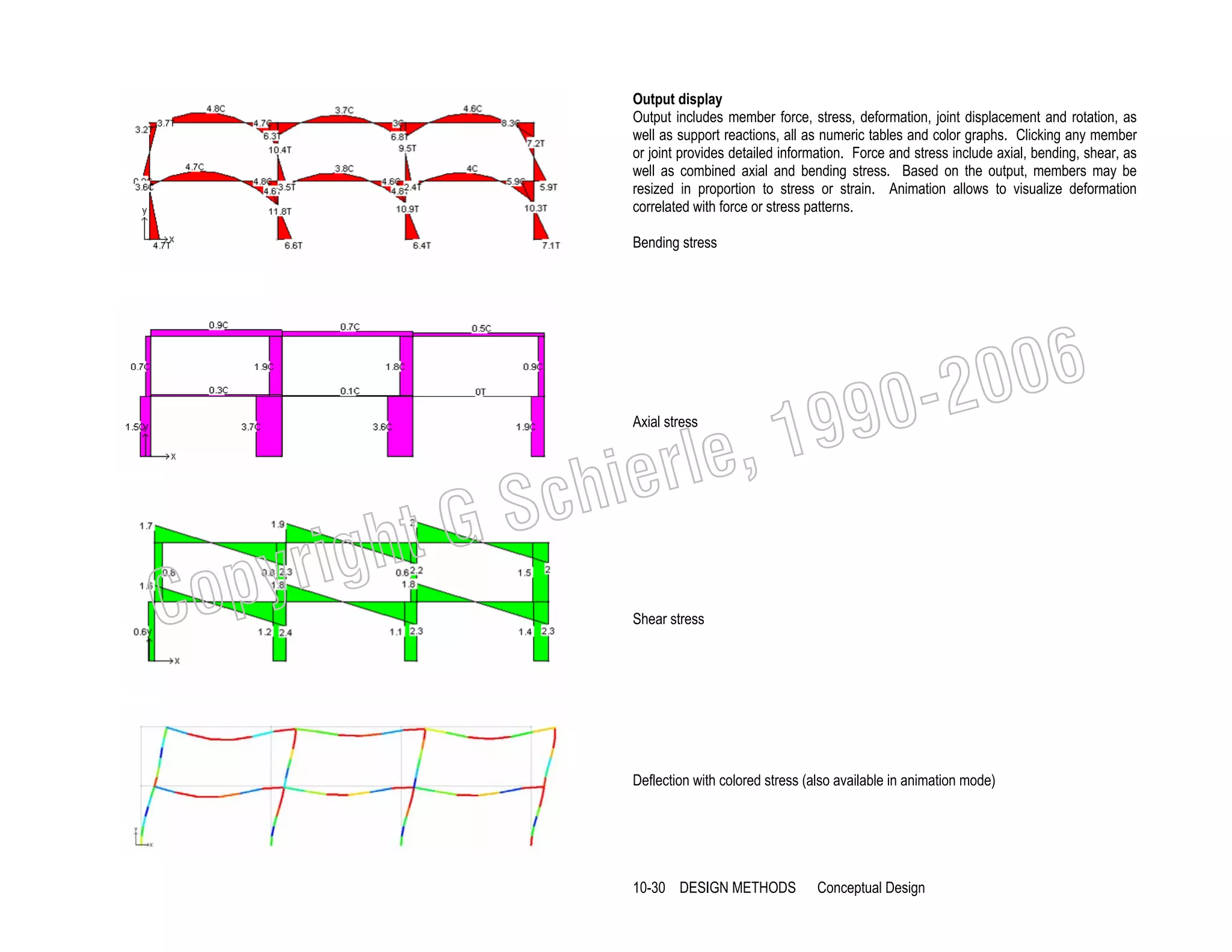 Output display
Output includes member force, stress, deformation, joint displacement and rotation, as
well as support reactions, all as numeric tables and color graphs. Clicking any member
or joint provides detailed information. Force and stress include axial, bending, shear, as
well as combined axial and bending stress. Based on the output, members may be
resized in proportion to stress or strain. Animation allows to visualize deformation
correlated with force or stress patterns.
Bending stress

, 19
erle
chi
GS
t
Axial stress

righ
opy

C

006
0-2
9

Shear stress

Deflection with colored stress (also available in animation mode)

10-30 DESIGN METHODS

Conceptual Design

 
