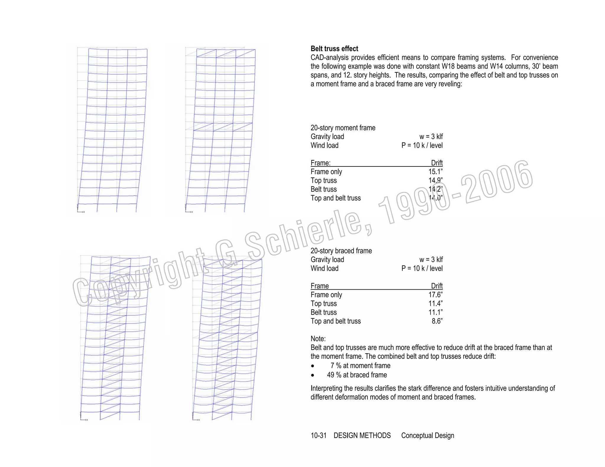 Belt truss effect
CAD-analysis provides efficient means to compare framing systems. For convenience
the following example was done with constant W18 beams and W14 columns, 30’ beam
spans, and 12. story heights. The results, comparing the effect of belt and top trusses on
a moment frame and a braced frame are very reveling:

20-story moment frame
Gravity load
Wind load
Frame:
Frame only
Top truss
Belt truss
Top and belt truss

006
0-2
9

, 19
erle
chi
GS
t

righ
opy

C

w = 3 klf
P = 10 k / level

20-story braced frame
Gravity load
Wind load
Frame
Frame only
Top truss
Belt truss
Top and belt truss

Drift
15.1”
14.9”
14.2”
14.0”

w = 3 klf
P = 10 k / level
Drift
17.6”
11.4”
11.1”
8.6”

Note:
Belt and top trusses are much more effective to reduce drift at the braced frame than at
the moment frame. The combined belt and top trusses reduce drift:
•
7 % at moment frame
•
49 % at braced frame
Interpreting the results clarifies the stark difference and fosters intuitive understanding of
different deformation modes of moment and braced frames.

10-31 DESIGN METHODS

Conceptual Design

 