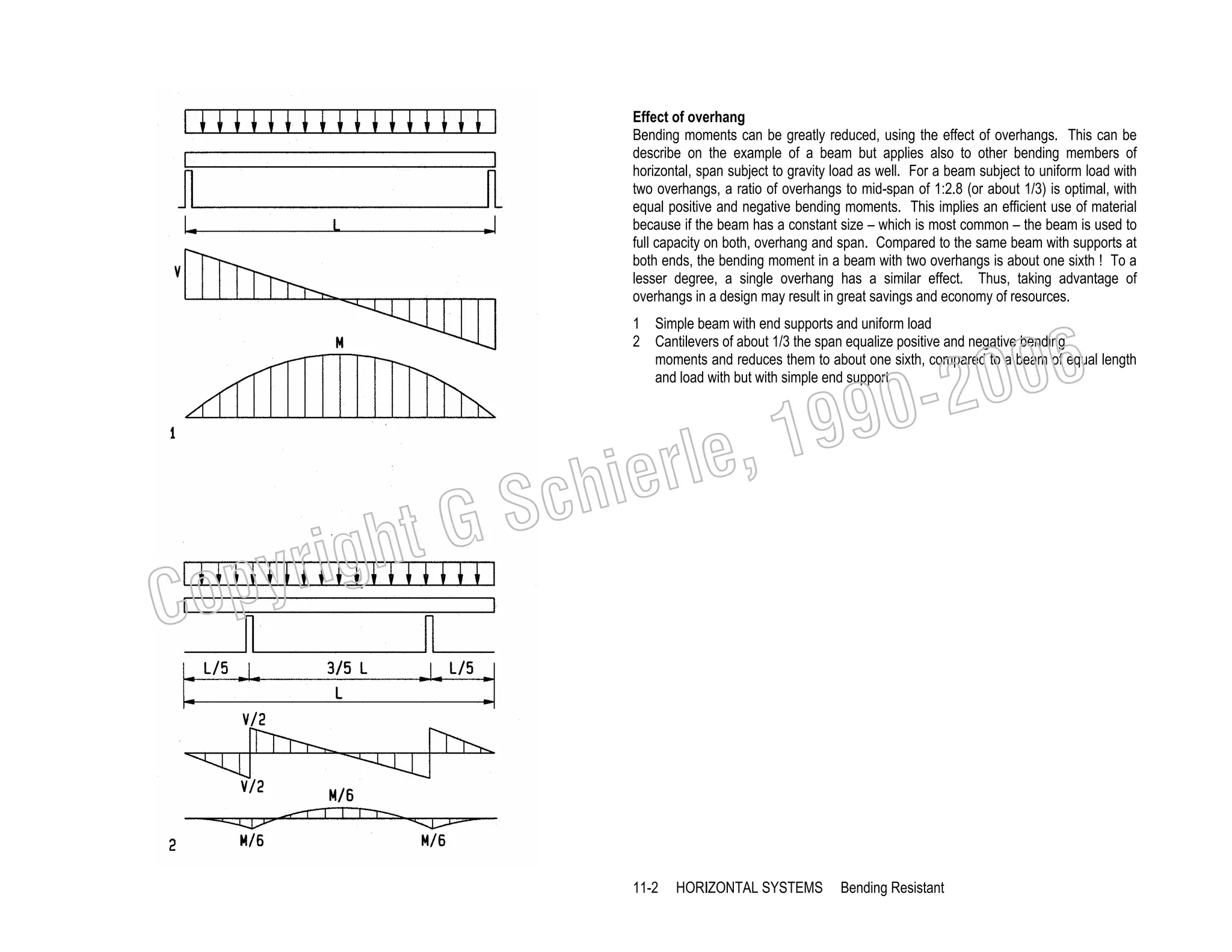 Effect of overhang
Bending moments can be greatly reduced, using the effect of overhangs. This can be
describe on the example of a beam but applies also to other bending members of
horizontal, span subject to gravity load as well. For a beam subject to uniform load with
two overhangs, a ratio of overhangs to mid-span of 1:2.8 (or about 1/3) is optimal, with
equal positive and negative bending moments. This implies an efficient use of material
because if the beam has a constant size – which is most common – the beam is used to
full capacity on both, overhang and span. Compared to the same beam with supports at
both ends, the bending moment in a beam with two overhangs is about one sixth ! To a
lesser degree, a single overhang has a similar effect. Thus, taking advantage of
overhangs in a design may result in great savings and economy of resources.

006
0-2
9

1 Simple beam with end supports and uniform load
2 Cantilevers of about 1/3 the span equalize positive and negative bending
moments and reduces them to about one sixth, compared to a beam of equal length
and load with but with simple end support

, 19
erle
chi
GS
t

C

righ
opy

11-2

HORIZONTAL SYSTEMS

Bending Resistant

 