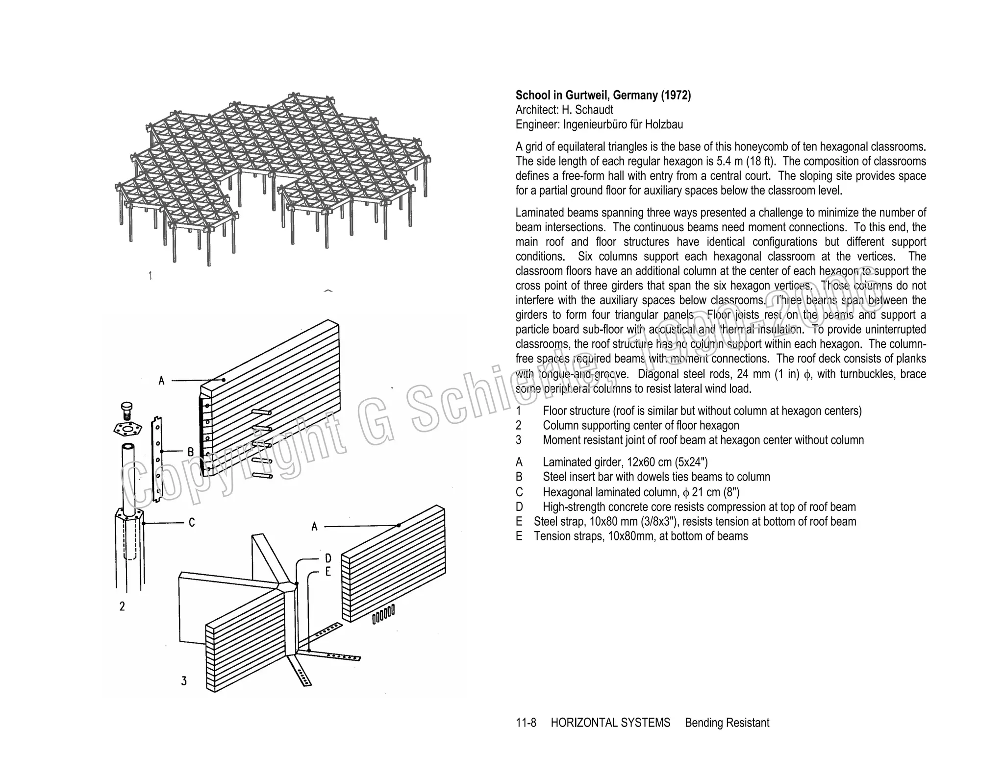 School in Gurtweil, Germany (1972)
Architect: H. Schaudt
Engineer: Ingenieurbüro für Holzbau
A grid of equilateral triangles is the base of this honeycomb of ten hexagonal classrooms.
The side length of each regular hexagon is 5.4 m (18 ft). The composition of classrooms
defines a free-form hall with entry from a central court. The sloping site provides space
for a partial ground floor for auxiliary spaces below the classroom level.
Laminated beams spanning three ways presented a challenge to minimize the number of
beam intersections. The continuous beams need moment connections. To this end, the
main roof and floor structures have identical configurations but different support
conditions. Six columns support each hexagonal classroom at the vertices. The
classroom floors have an additional column at the center of each hexagon to support the
cross point of three girders that span the six hexagon vertices. Those columns do not
interfere with the auxiliary spaces below classrooms. Three beams span between the
girders to form four triangular panels. Floor joists rest on the beams and support a
particle board sub-floor with acoustical and thermal insulation. To provide uninterrupted
classrooms, the roof structure has no column support within each hexagon. The columnfree spaces required beams with moment connections. The roof deck consists of planks
with tongue-and-groove. Diagonal steel rods, 24 mm (1 in) φ, with turnbuckles, brace
some peripheral columns to resist lateral wind load.

006
0-2
9

C

righ
opy

, 19
erle
chi
GS
t
1
2
3

Floor structure (roof is similar but without column at hexagon centers)
Column supporting center of floor hexagon
Moment resistant joint of roof beam at hexagon center without column

A
Laminated girder, 12x60 cm (5x24")
B
Steel insert bar with dowels ties beams to column
C
Hexagonal laminated column, φ 21 cm (8")
D
High-strength concrete core resists compression at top of roof beam
E Steel strap, 10x80 mm (3/8x3"), resists tension at bottom of roof beam
E Tension straps, 10x80mm, at bottom of beams

11-8

HORIZONTAL SYSTEMS

Bending Resistant

 