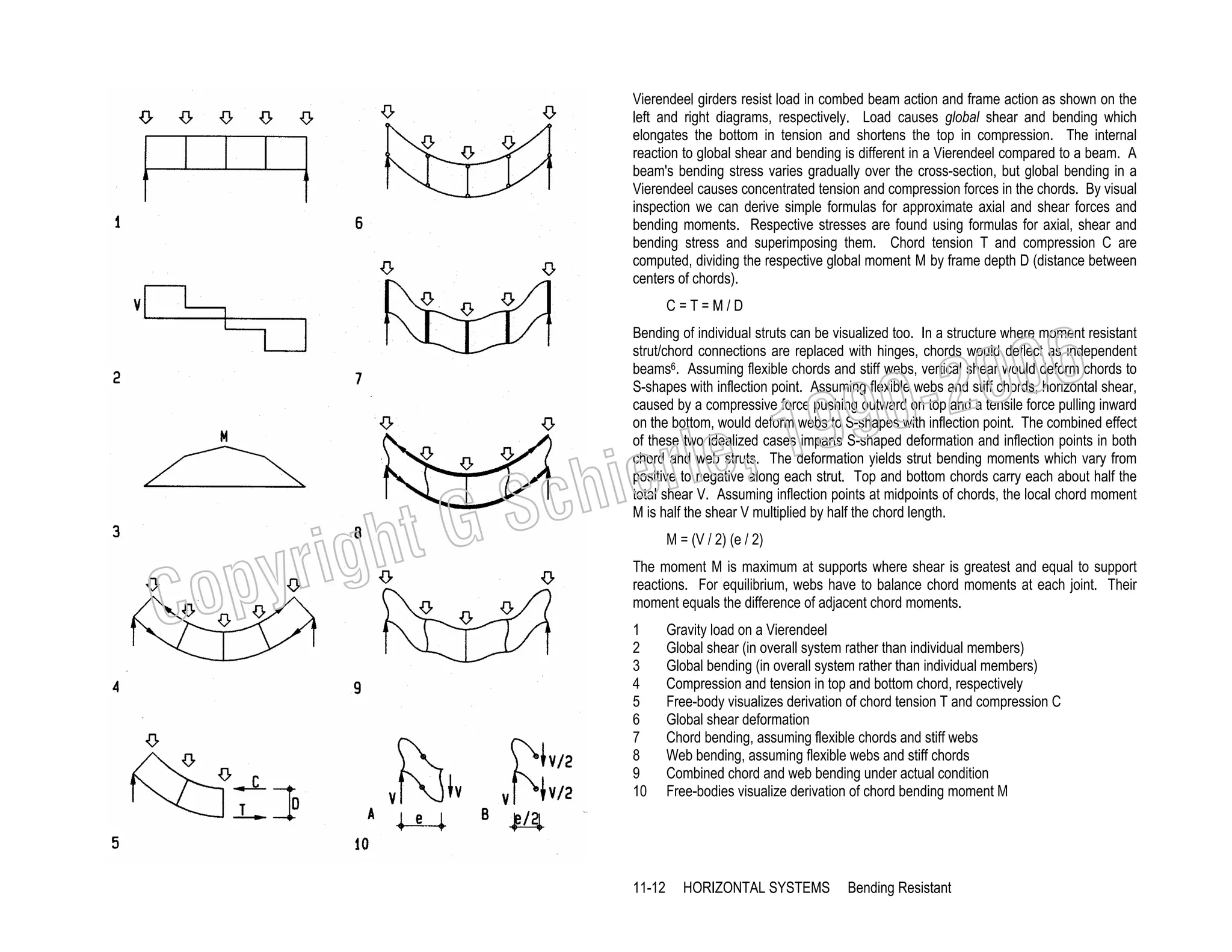 Vierendeel girders resist load in combed beam action and frame action as shown on the
left and right diagrams, respectively. Load causes global shear and bending which
elongates the bottom in tension and shortens the top in compression. The internal
reaction to global shear and bending is different in a Vierendeel compared to a beam. A
beam's bending stress varies gradually over the cross-section, but global bending in a
Vierendeel causes concentrated tension and compression forces in the chords. By visual
inspection we can derive simple formulas for approximate axial and shear forces and
bending moments. Respective stresses are found using formulas for axial, shear and
bending stress and superimposing them. Chord tension T and compression C are
computed, dividing the respective global moment M by frame depth D (distance between
centers of chords).
C=T=M/D

, 19
erle
chi
GS
t

righ
opy

C

006
0-2
9

Bending of individual struts can be visualized too. In a structure where moment resistant
strut/chord connections are replaced with hinges, chords would deflect as independent
beams6. Assuming flexible chords and stiff webs, vertical shear would deform chords to
S-shapes with inflection point. Assuming flexible webs and stiff chords, horizontal shear,
caused by a compressive force pushing outward on top and a tensile force pulling inward
on the bottom, would deform webs to S-shapes with inflection point. The combined effect
of these two idealized cases imparts S-shaped deformation and inflection points in both
chord and web struts. The deformation yields strut bending moments which vary from
positive to negative along each strut. Top and bottom chords carry each about half the
total shear V. Assuming inflection points at midpoints of chords, the local chord moment
M is half the shear V multiplied by half the chord length.
M = (V / 2) (e / 2)

The moment M is maximum at supports where shear is greatest and equal to support
reactions. For equilibrium, webs have to balance chord moments at each joint. Their
moment equals the difference of adjacent chord moments.
1
2
3
4
5
6
7
8
9
10

11-12

Gravity load on a Vierendeel
Global shear (in overall system rather than individual members)
Global bending (in overall system rather than individual members)
Compression and tension in top and bottom chord, respectively
Free-body visualizes derivation of chord tension T and compression C
Global shear deformation
Chord bending, assuming flexible chords and stiff webs
Web bending, assuming flexible webs and stiff chords
Combined chord and web bending under actual condition
Free-bodies visualize derivation of chord bending moment M

HORIZONTAL SYSTEMS

Bending Resistant

 