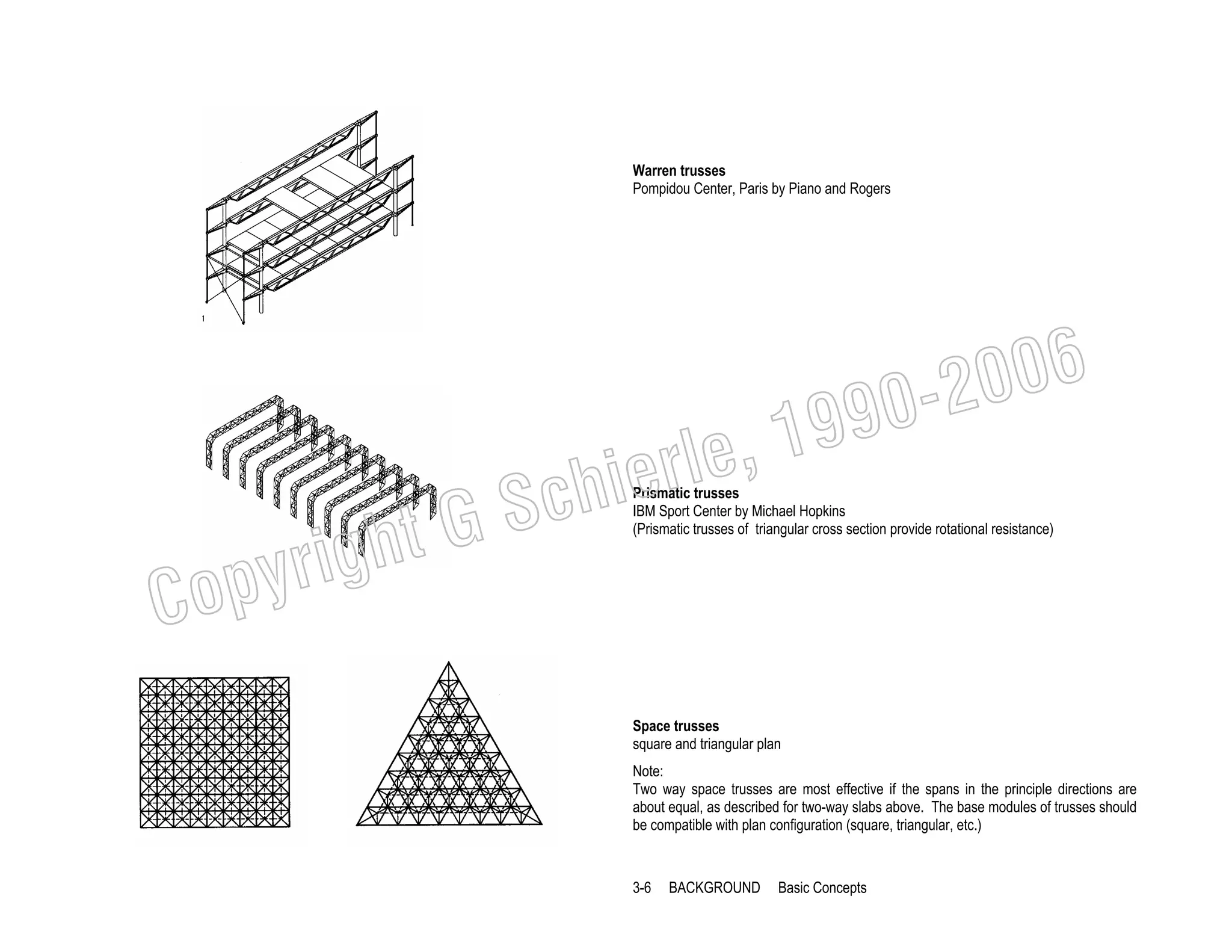 Warren trusses
Pompidou Center, Paris by Piano and Rogers

006
0-2
9

C

righ
opy

, 19
erle
chi
GS
t

Prismatic trusses
IBM Sport Center by Michael Hopkins
(Prismatic trusses of triangular cross section provide rotational resistance)

Space trusses
square and triangular plan
Note:
Two way space trusses are most effective if the spans in the principle directions are
about equal, as described for two-way slabs above. The base modules of trusses should
be compatible with plan configuration (square, triangular, etc.)

3-6

BACKGROUND

Basic Concepts

 