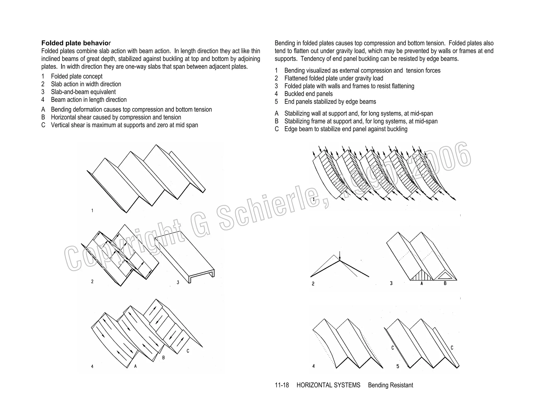 Folded plate behavior
Folded plates combine slab action with beam action. In length direction they act like thin
inclined beams of great depth, stabilized against buckling at top and bottom by adjoining
plates. In width direction they are one-way slabs that span between adjacent plates.
1 Folded plate concept
2 Slab action in width direction
3 Slab-and-beam equivalent
4 Beam action in length direction
A Bending deformation causes top compression and bottom tension
B Horizontal shear caused by compression and tension
C Vertical shear is maximum at supports and zero at mid span

Bending in folded plates causes top compression and bottom tension. Folded plates also
tend to flatten out under gravity load, which may be prevented by walls or frames at end
supports. Tendency of end panel buckling can be resisted by edge beams.
1
2
3
4
5

Bending visualized as external compression and tension forces
Flattened folded plate under gravity load
Folded plate with walls and frames to resist flattening
Buckled end panels
End panels stabilized by edge beams

A Stabilizing wall at support and, for long systems, at mid-span
B Stabilizing frame at support and, for long systems, at mid-span
C Edge beam to stabilize end panel against buckling

006
0-2
9

, 19
erle
chi
GS
t

C

righ
opy

11-18

HORIZONTAL SYSTEMS

Bending Resistant

 