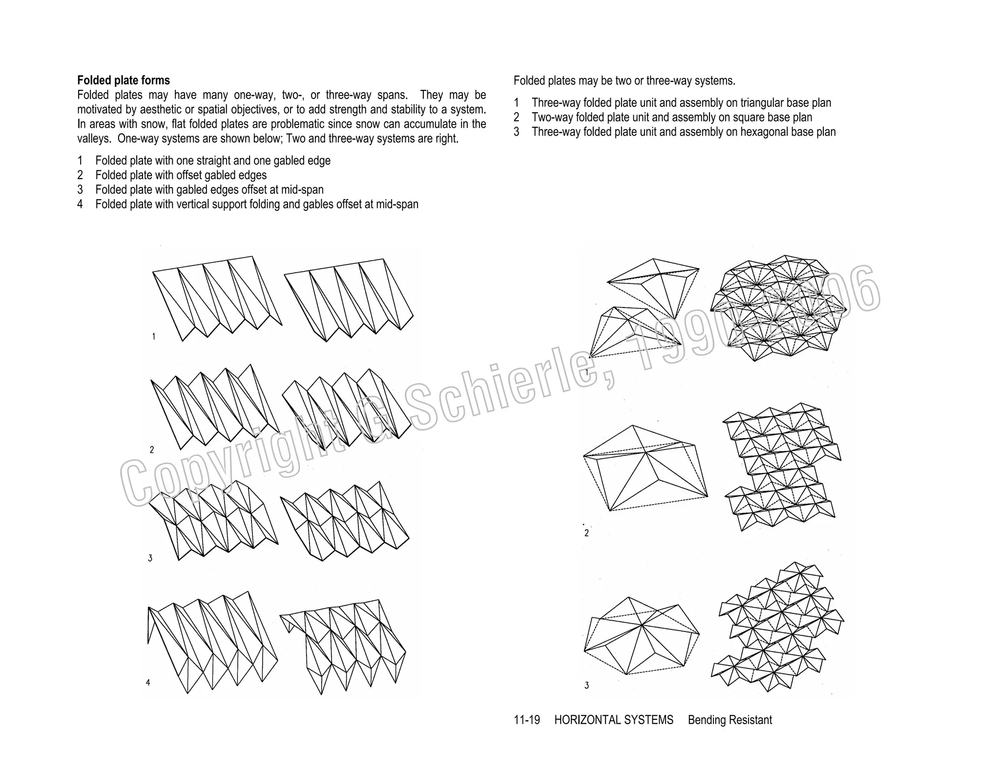 Folded plate forms
Folded plates may have many one-way, two-, or three-way spans. They may be
motivated by aesthetic or spatial objectives, or to add strength and stability to a system.
In areas with snow, flat folded plates are problematic since snow can accumulate in the
valleys. One-way systems are shown below; Two and three-way systems are right.
1
2
3
4

Folded plates may be two or three-way systems.
1 Three-way folded plate unit and assembly on triangular base plan
2 Two-way folded plate unit and assembly on square base plan
3 Three-way folded plate unit and assembly on hexagonal base plan

Folded plate with one straight and one gabled edge
Folded plate with offset gabled edges
Folded plate with gabled edges offset at mid-span
Folded plate with vertical support folding and gables offset at mid-span

006
0-2
9

, 19
erle
chi
GS
t

C

righ
opy

11-19

HORIZONTAL SYSTEMS

Bending Resistant

 