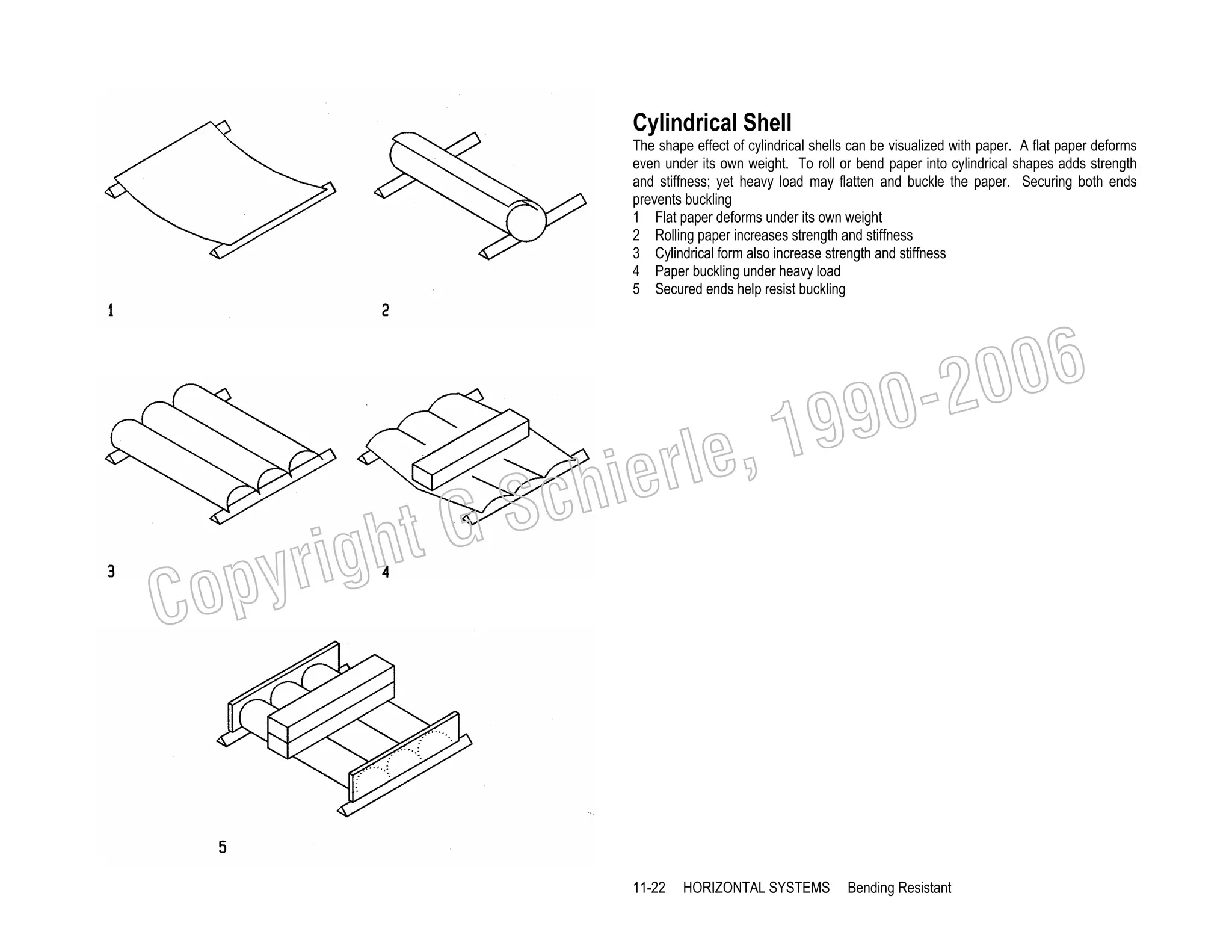 Cylindrical Shell
The shape effect of cylindrical shells can be visualized with paper. A flat paper deforms
even under its own weight. To roll or bend paper into cylindrical shapes adds strength
and stiffness; yet heavy load may flatten and buckle the paper. Securing both ends
prevents buckling
1 Flat paper deforms under its own weight
2 Rolling paper increases strength and stiffness
3 Cylindrical form also increase strength and stiffness
4 Paper buckling under heavy load
5 Secured ends help resist buckling

006
0-2
9

, 19
erle
chi
GS
t

C

righ
opy

11-22

HORIZONTAL SYSTEMS

Bending Resistant

 