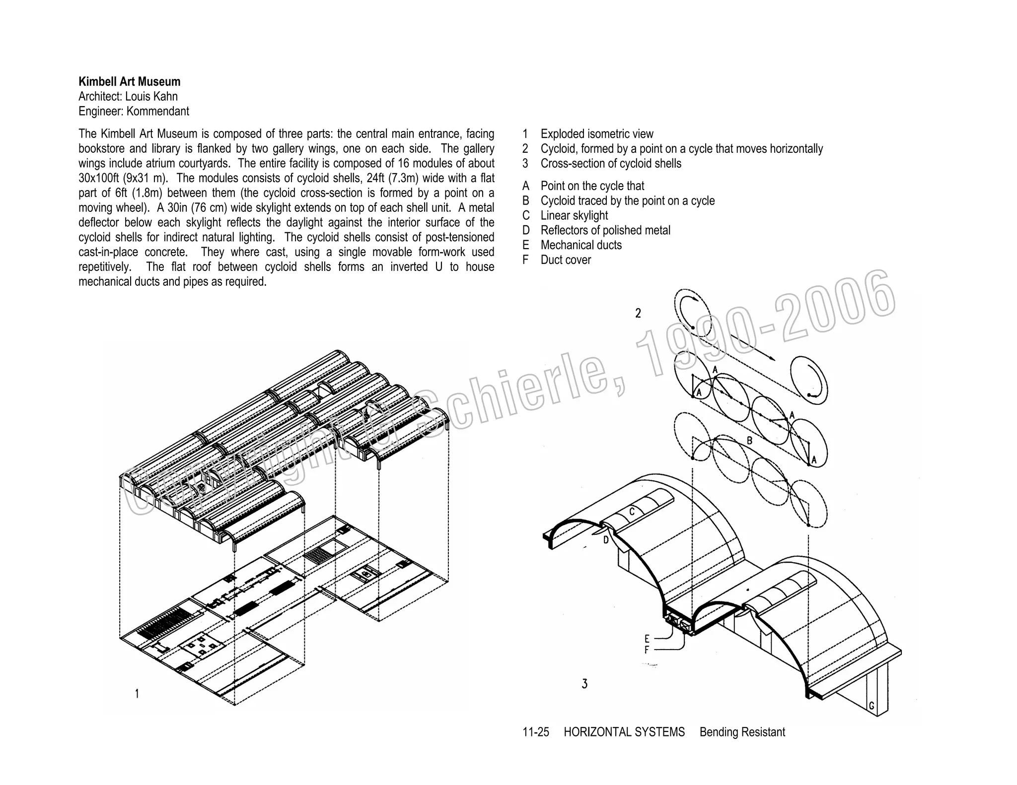 Kimbell Art Museum
Architect: Louis Kahn
Engineer: Kommendant
The Kimbell Art Museum is composed of three parts: the central main entrance, facing
bookstore and library is flanked by two gallery wings, one on each side. The gallery
wings include atrium courtyards. The entire facility is composed of 16 modules of about
30x100ft (9x31 m). The modules consists of cycloid shells, 24ft (7.3m) wide with a flat
part of 6ft (1.8m) between them (the cycloid cross-section is formed by a point on a
moving wheel). A 30in (76 cm) wide skylight extends on top of each shell unit. A metal
deflector below each skylight reflects the daylight against the interior surface of the
cycloid shells for indirect natural lighting. The cycloid shells consist of post-tensioned
cast-in-place concrete. They where cast, using a single movable form-work used
repetitively. The flat roof between cycloid shells forms an inverted U to house
mechanical ducts and pipes as required.

1 Exploded isometric view
2 Cycloid, formed by a point on a cycle that moves horizontally
3 Cross-section of cycloid shells
A
B
C
D
E
F

Point on the cycle that
Cycloid traced by the point on a cycle
Linear skylight
Reflectors of polished metal
Mechanical ducts
Duct cover

006
0-2
9

, 19
erle
chi
GS
t

C

righ
opy

11-25

HORIZONTAL SYSTEMS

Bending Resistant

 