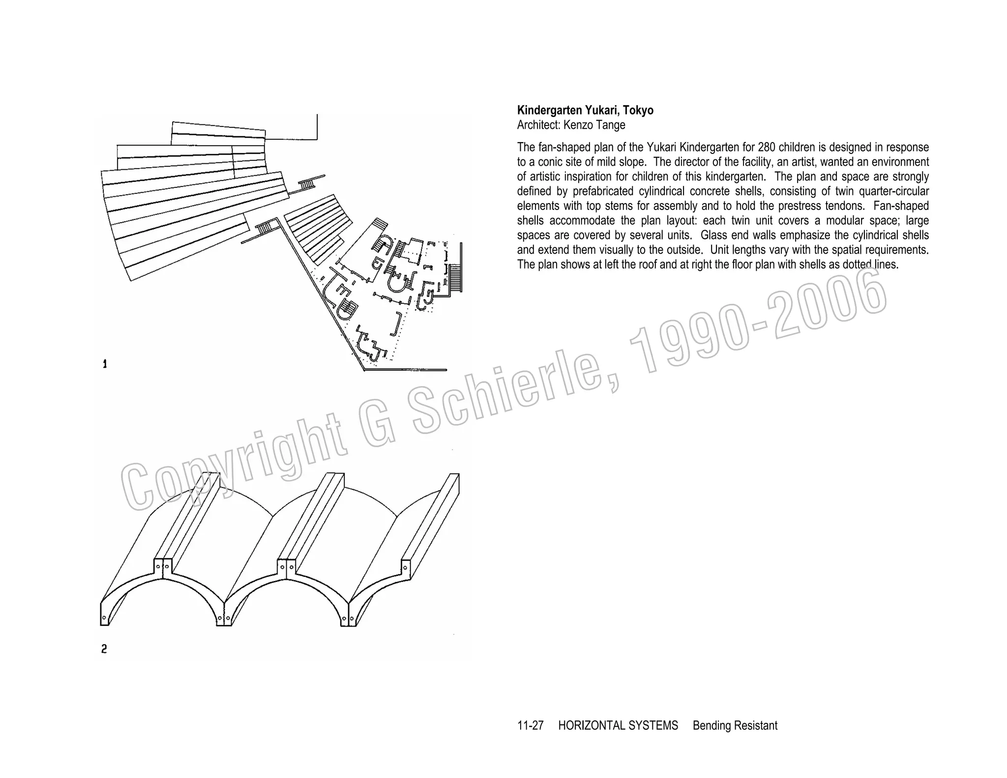 Kindergarten Yukari, Tokyo
Architect: Kenzo Tange
The fan-shaped plan of the Yukari Kindergarten for 280 children is designed in response
to a conic site of mild slope. The director of the facility, an artist, wanted an environment
of artistic inspiration for children of this kindergarten. The plan and space are strongly
defined by prefabricated cylindrical concrete shells, consisting of twin quarter-circular
elements with top stems for assembly and to hold the prestress tendons. Fan-shaped
shells accommodate the plan layout: each twin unit covers a modular space; large
spaces are covered by several units. Glass end walls emphasize the cylindrical shells
and extend them visually to the outside. Unit lengths vary with the spatial requirements.
The plan shows at left the roof and at right the floor plan with shells as dotted lines.

006
0-2
9

, 19
erle
chi
GS
t

C

righ
opy

11-27

HORIZONTAL SYSTEMS

Bending Resistant

 