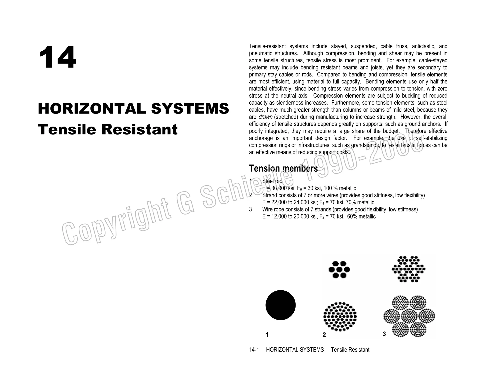 14
HORIZONTAL SYSTEMS
Tensile Resistant

Tensile-resistant systems include stayed, suspended, cable truss, anticlastic, and
pneumatic structures. Although compression, bending and shear may be present in
some tensile structures, tensile stress is most prominent. For example, cable-stayed
systems may include bending resistant beams and joists, yet they are secondary to
primary stay cables or rods. Compared to bending and compression, tensile elements
are most efficient, using material to full capacity. Bending elements use only half the
material effectively, since bending stress varies from compression to tension, with zero
stress at the neutral axis. Compression elements are subject to buckling of reduced
capacity as slenderness increases. Furthermore, some tension elements, such as steel
cables, have much greater strength than columns or beams of mild steel, because they
are drawn (stretched) during manufacturing to increase strength. However, the overall
efficiency of tensile structures depends greatly on supports, such as ground anchors. If
poorly integrated, they may require a large share of the budget. Therefore effective
anchorage is an important design factor. For example, the use of self-stabilizing
compression rings or infrastructures, such as grandstands, to resist tensile forces can be
an effective means of reducing support costs.

006
0-2
9

19
rle
e

Tension members

chi
GS
t
1

C

righ
opy

2

3

Steel rod
E = 30,000 ksi, Fa = 30 ksi, 100 % metallic
Strand consists of 7 or more wires (provides good stiffness, low flexibility)
E = 22,000 to 24,000 ksi; Fa = 70 ksi, 70% metallic
Wire rope consists of 7 strands (provides good flexibility, low stiffness)
E = 12,000 to 20,000 ksi, Fa = 70 ksi, 60% metallic

1
14-1

3

2

HORIZONTAL SYSTEMS

Tensile Resistant

 