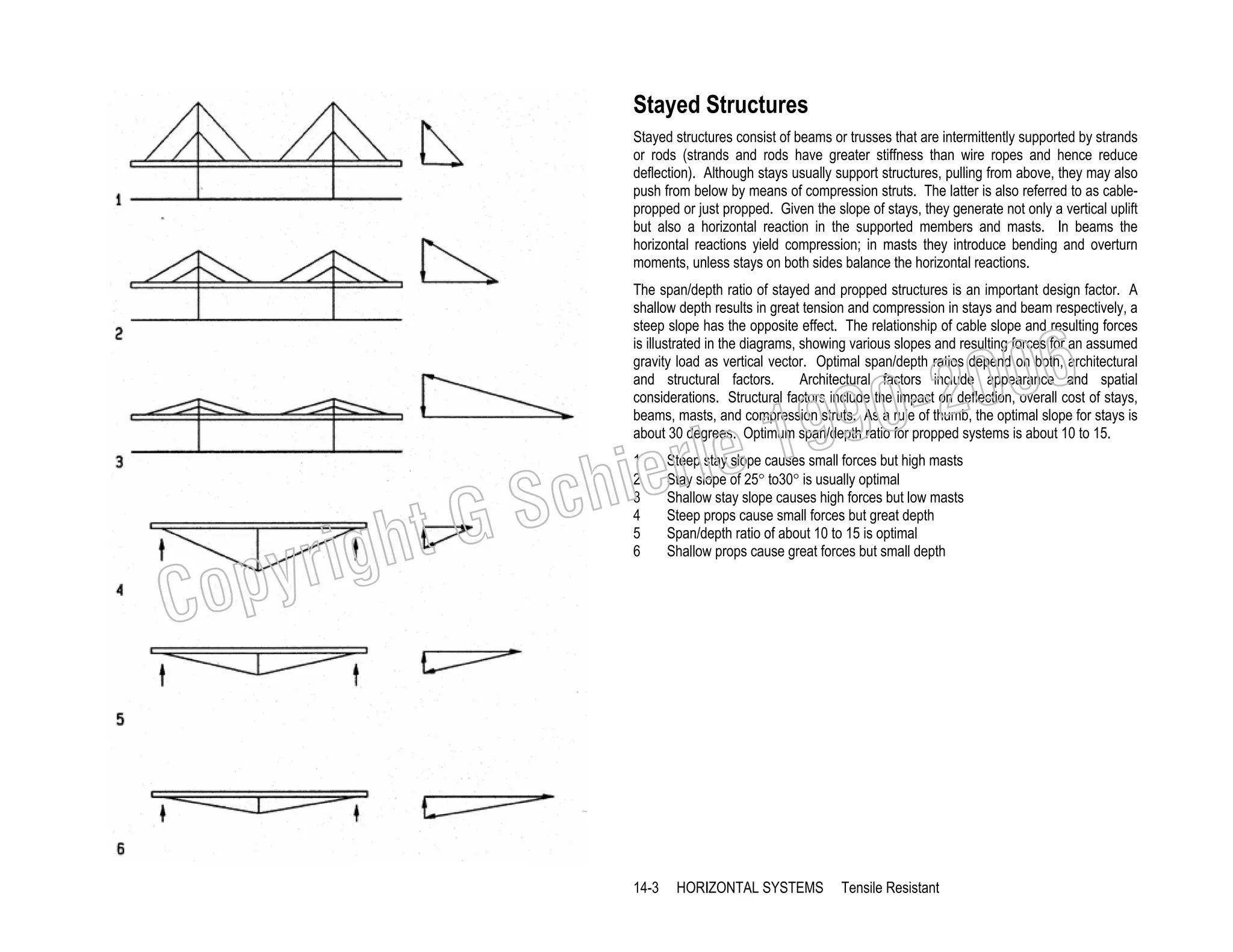 Stayed Structures
Stayed structures consist of beams or trusses that are intermittently supported by strands
or rods (strands and rods have greater stiffness than wire ropes and hence reduce
deflection). Although stays usually support structures, pulling from above, they may also
push from below by means of compression struts. The latter is also referred to as cablepropped or just propped. Given the slope of stays, they generate not only a vertical uplift
but also a horizontal reaction in the supported members and masts. In beams the
horizontal reactions yield compression; in masts they introduce bending and overturn
moments, unless stays on both sides balance the horizontal reactions.
The span/depth ratio of stayed and propped structures is an important design factor. A
shallow depth results in great tension and compression in stays and beam respectively, a
steep slope has the opposite effect. The relationship of cable slope and resulting forces
is illustrated in the diagrams, showing various slopes and resulting forces for an assumed
gravity load as vertical vector. Optimal span/depth ratios depend on both, architectural
and structural factors.
Architectural factors include appearance and spatial
considerations. Structural factors include the impact on deflection, overall cost of stays,
beams, masts, and compression struts. As a rule of thumb, the optimal slope for stays is
about 30 degrees. Optimum span/depth ratio for propped systems is about 10 to 15.

righ
opy

C

19
rle
e

chi
GS
t
1
2
3
4
5
6

006
0-2
9

14-3

Steep stay slope causes small forces but high masts
Stay slope of 25° to30° is usually optimal
Shallow stay slope causes high forces but low masts
Steep props cause small forces but great depth
Span/depth ratio of about 10 to 15 is optimal
Shallow props cause great forces but small depth

HORIZONTAL SYSTEMS

Tensile Resistant

 