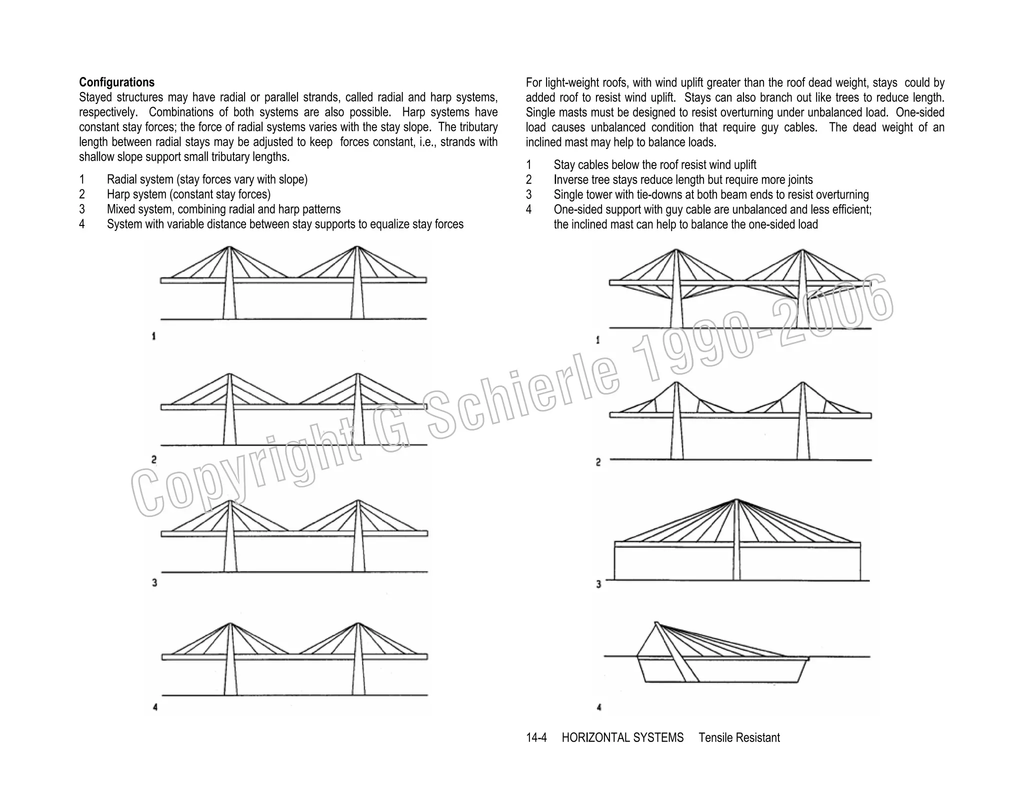 Configurations
Stayed structures may have radial or parallel strands, called radial and harp systems,
respectively. Combinations of both systems are also possible. Harp systems have
constant stay forces; the force of radial systems varies with the stay slope. The tributary
length between radial stays may be adjusted to keep forces constant, i.e., strands with
shallow slope support small tributary lengths.
1
2
3
4

Radial system (stay forces vary with slope)
Harp system (constant stay forces)
Mixed system, combining radial and harp patterns
System with variable distance between stay supports to equalize stay forces

1
2
3
4

Stay cables below the roof resist wind uplift
Inverse tree stays reduce length but require more joints
Single tower with tie-downs at both beam ends to resist overturning
One-sided support with guy cable are unbalanced and less efficient;
the inclined mast can help to balance the one-sided load

006
0-2
9

19
rle
e

chi
GS
t

righ
opy

C

For light-weight roofs, with wind uplift greater than the roof dead weight, stays could by
added roof to resist wind uplift. Stays can also branch out like trees to reduce length.
Single masts must be designed to resist overturning under unbalanced load. One-sided
load causes unbalanced condition that require guy cables. The dead weight of an
inclined mast may help to balance loads.

14-4

HORIZONTAL SYSTEMS

Tensile Resistant

 