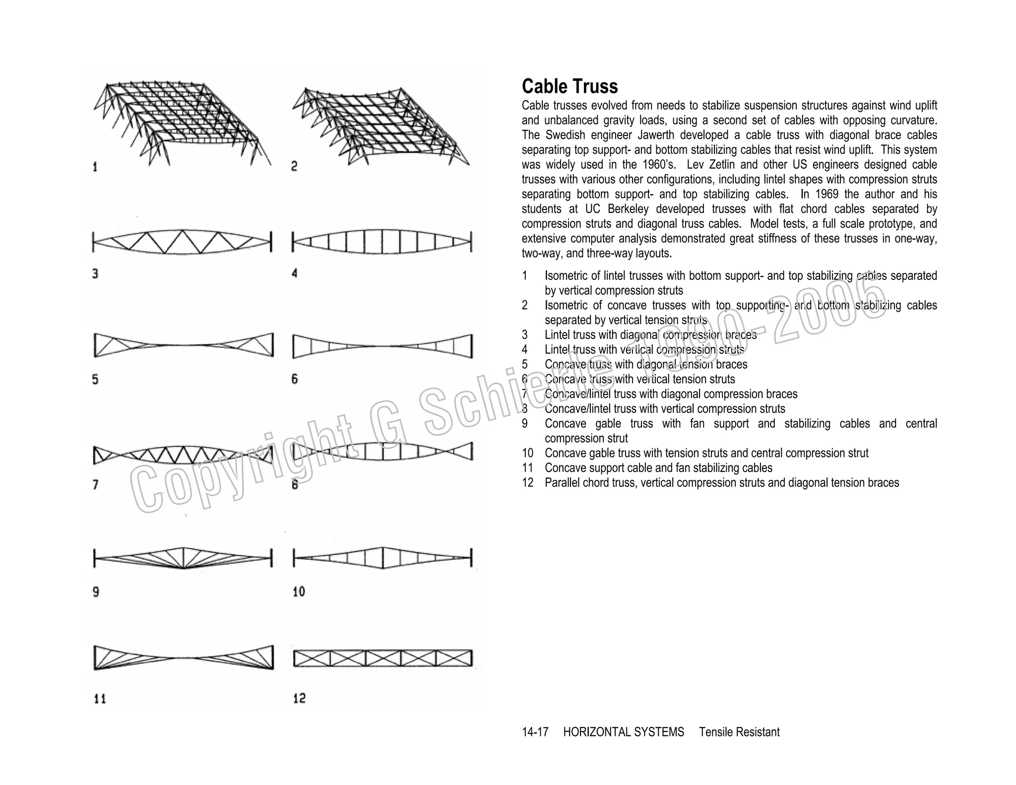 Cable Truss
Cable trusses evolved from needs to stabilize suspension structures against wind uplift
and unbalanced gravity loads, using a second set of cables with opposing curvature.
The Swedish engineer Jawerth developed a cable truss with diagonal brace cables
separating top support- and bottom stabilizing cables that resist wind uplift. This system
was widely used in the 1960’s. Lev Zetlin and other US engineers designed cable
trusses with various other configurations, including lintel shapes with compression struts
separating bottom support- and top stabilizing cables. In 1969 the author and his
students at UC Berkeley developed trusses with flat chord cables separated by
compression struts and diagonal truss cables. Model tests, a full scale prototype, and
extensive computer analysis demonstrated great stiffness of these trusses in one-way,
two-way, and three-way layouts.

006
0-2
9

1

19
rle
e

chi
GS
t

righ
opy

C

Isometric of lintel trusses with bottom support- and top stabilizing cables separated
by vertical compression struts
2 Isometric of concave trusses with top supporting- and bottom stabilizing cables
separated by vertical tension struts
3 Lintel truss with diagonal compression braces
4 Lintel truss with vertical compression struts
5 Concave truss with diagonal tension braces
6 Concave truss with vertical tension struts
7 Concave/lintel truss with diagonal compression braces
8 Concave/lintel truss with vertical compression struts
9 Concave gable truss with fan support and stabilizing cables and central
compression strut
10 Concave gable truss with tension struts and central compression strut
11 Concave support cable and fan stabilizing cables
12 Parallel chord truss, vertical compression struts and diagonal tension braces

14-17

HORIZONTAL SYSTEMS

Tensile Resistant

 