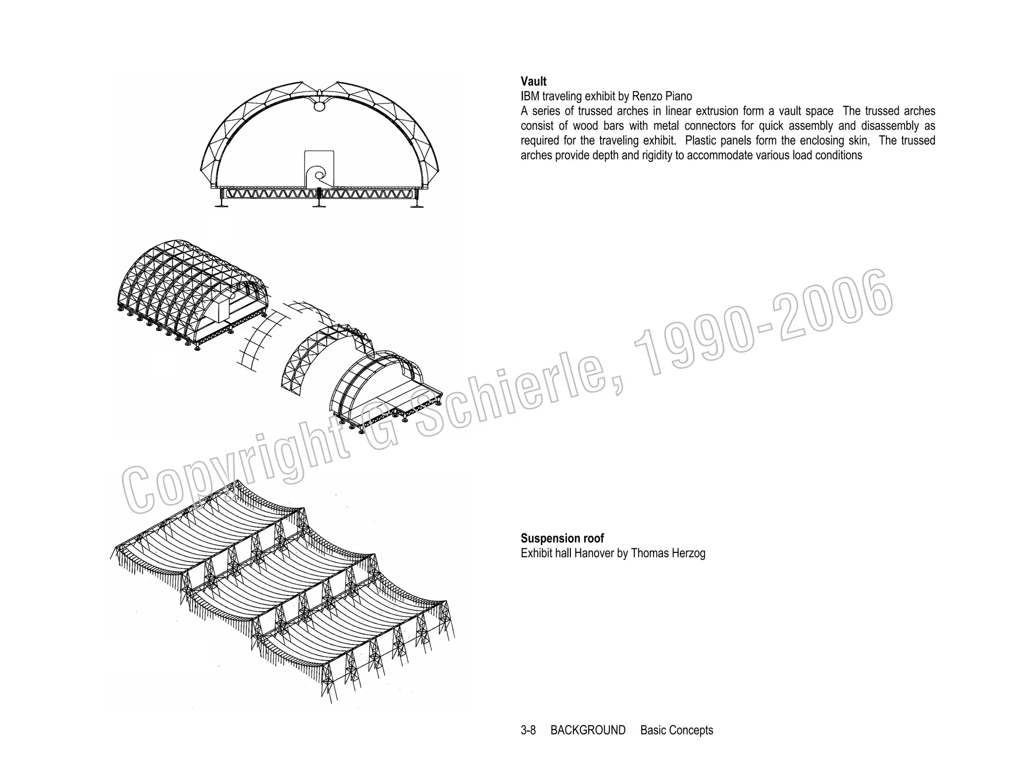 Vault
IBM traveling exhibit by Renzo Piano
A series of trussed arches in linear extrusion form a vault space The trussed arches
consist of wood bars with metal connectors for quick assembly and disassembly as
required for the traveling exhibit. Plastic panels form the enclosing skin, The trussed
arches provide depth and rigidity to accommodate various load conditions

006
0-2
9

, 19
erle
chi
GS
t

C

righ
opy

Suspension roof
Exhibit hall Hanover by Thomas Herzog

3-8

BACKGROUND

Basic Concepts

 