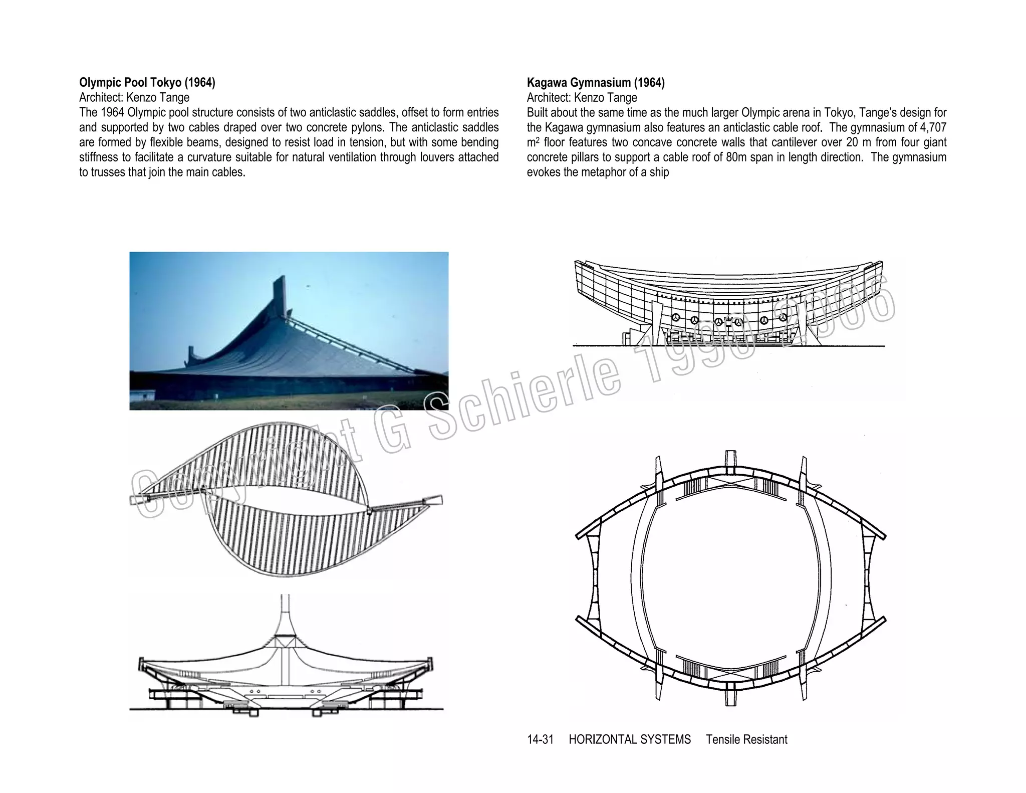 Olympic Pool Tokyo (1964)
Architect: Kenzo Tange
The 1964 Olympic pool structure consists of two anticlastic saddles, offset to form entries
and supported by two cables draped over two concrete pylons. The anticlastic saddles
are formed by flexible beams, designed to resist load in tension, but with some bending
stiffness to facilitate a curvature suitable for natural ventilation through louvers attached
to trusses that join the main cables.

006
0-2
9

19
rle
e

chi
GS
t

righ
opy

C

Kagawa Gymnasium (1964)
Architect: Kenzo Tange
Built about the same time as the much larger Olympic arena in Tokyo, Tange’s design for
the Kagawa gymnasium also features an anticlastic cable roof. The gymnasium of 4,707
m2 floor features two concave concrete walls that cantilever over 20 m from four giant
concrete pillars to support a cable roof of 80m span in length direction. The gymnasium
evokes the metaphor of a ship

14-31

HORIZONTAL SYSTEMS

Tensile Resistant

 