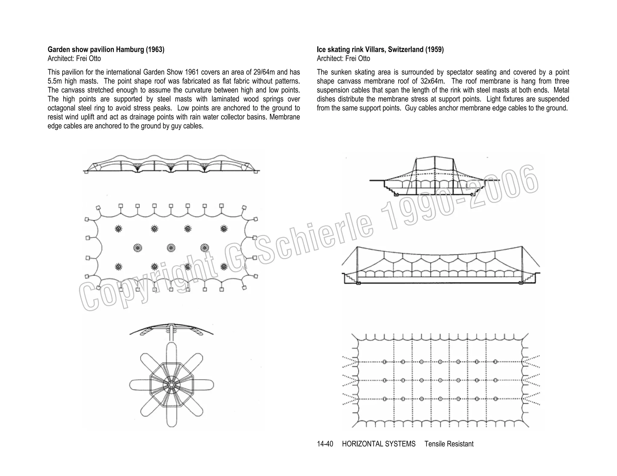 Garden show pavilion Hamburg (1963)
Architect: Frei Otto

Ice skating rink Villars, Switzerland (1959)
Architect: Frei Otto

This pavilion for the international Garden Show 1961 covers an area of 29/64m and has
5.5m high masts. The point shape roof was fabricated as flat fabric without patterns.
The canvass stretched enough to assume the curvature between high and low points.
The high points are supported by steel masts with laminated wood springs over
octagonal steel ring to avoid stress peaks. Low points are anchored to the ground to
resist wind uplift and act as drainage points with rain water collector basins. Membrane
edge cables are anchored to the ground by guy cables.

The sunken skating area is surrounded by spectator seating and covered by a point
shape canvass membrane roof of 32x64m. The roof membrane is hang from three
suspension cables that span the length of the rink with steel masts at both ends. Metal
dishes distribute the membrane stress at support points. Light fixtures are suspended
from the same support points. Guy cables anchor membrane edge cables to the ground.

19
rle
e

chi
GS
t

righ
opy

C

006
0-2
9

14-40

HORIZONTAL SYSTEMS

Tensile Resistant

 