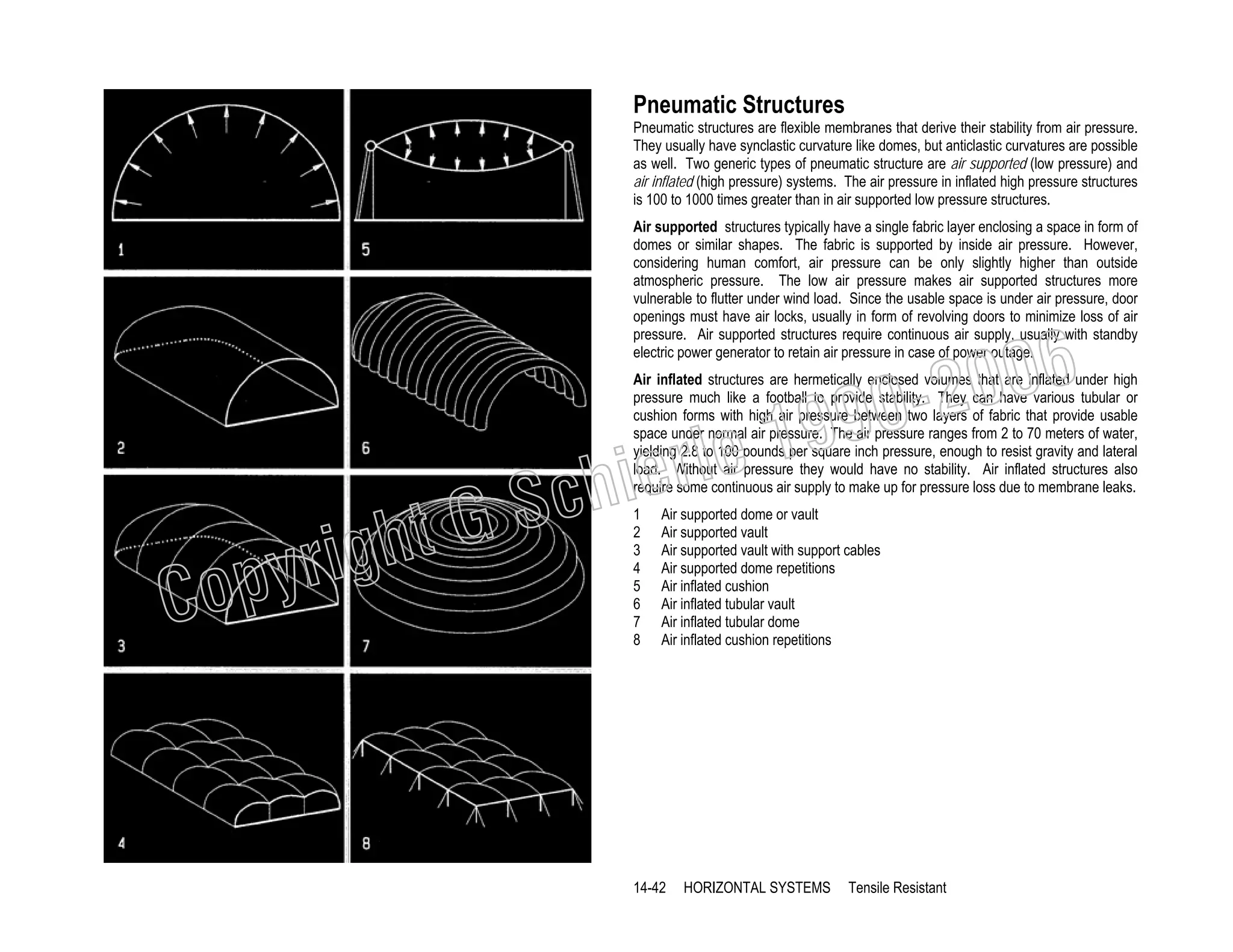 Pneumatic Structures
Pneumatic structures are flexible membranes that derive their stability from air pressure.
They usually have synclastic curvature like domes, but anticlastic curvatures are possible
as well. Two generic types of pneumatic structure are air supported (low pressure) and
air inflated (high pressure) systems. The air pressure in inflated high pressure structures
is 100 to 1000 times greater than in air supported low pressure structures.
Air supported structures typically have a single fabric layer enclosing a space in form of
domes or similar shapes. The fabric is supported by inside air pressure. However,
considering human comfort, air pressure can be only slightly higher than outside
atmospheric pressure. The low air pressure makes air supported structures more
vulnerable to flutter under wind load. Since the usable space is under air pressure, door
openings must have air locks, usually in form of revolving doors to minimize loss of air
pressure. Air supported structures require continuous air supply, usually with standby
electric power generator to retain air pressure in case of power outage.

C

19
rle
e

chi
GS
t

righ
opy

006
0-2
9

Air inflated structures are hermetically enclosed volumes that are inflated under high
pressure much like a football to provide stability. They can have various tubular or
cushion forms with high air pressure between two layers of fabric that provide usable
space under normal air pressure. The air pressure ranges from 2 to 70 meters of water,
yielding 2.8 to 100 pounds per square inch pressure, enough to resist gravity and lateral
load. Without air pressure they would have no stability. Air inflated structures also
require some continuous air supply to make up for pressure loss due to membrane leaks.
1
2
3
4
5
6
7
8

Air supported dome or vault
Air supported vault
Air supported vault with support cables
Air supported dome repetitions
Air inflated cushion
Air inflated tubular vault
Air inflated tubular dome
Air inflated cushion repetitions

14-42

HORIZONTAL SYSTEMS

Tensile Resistant

 