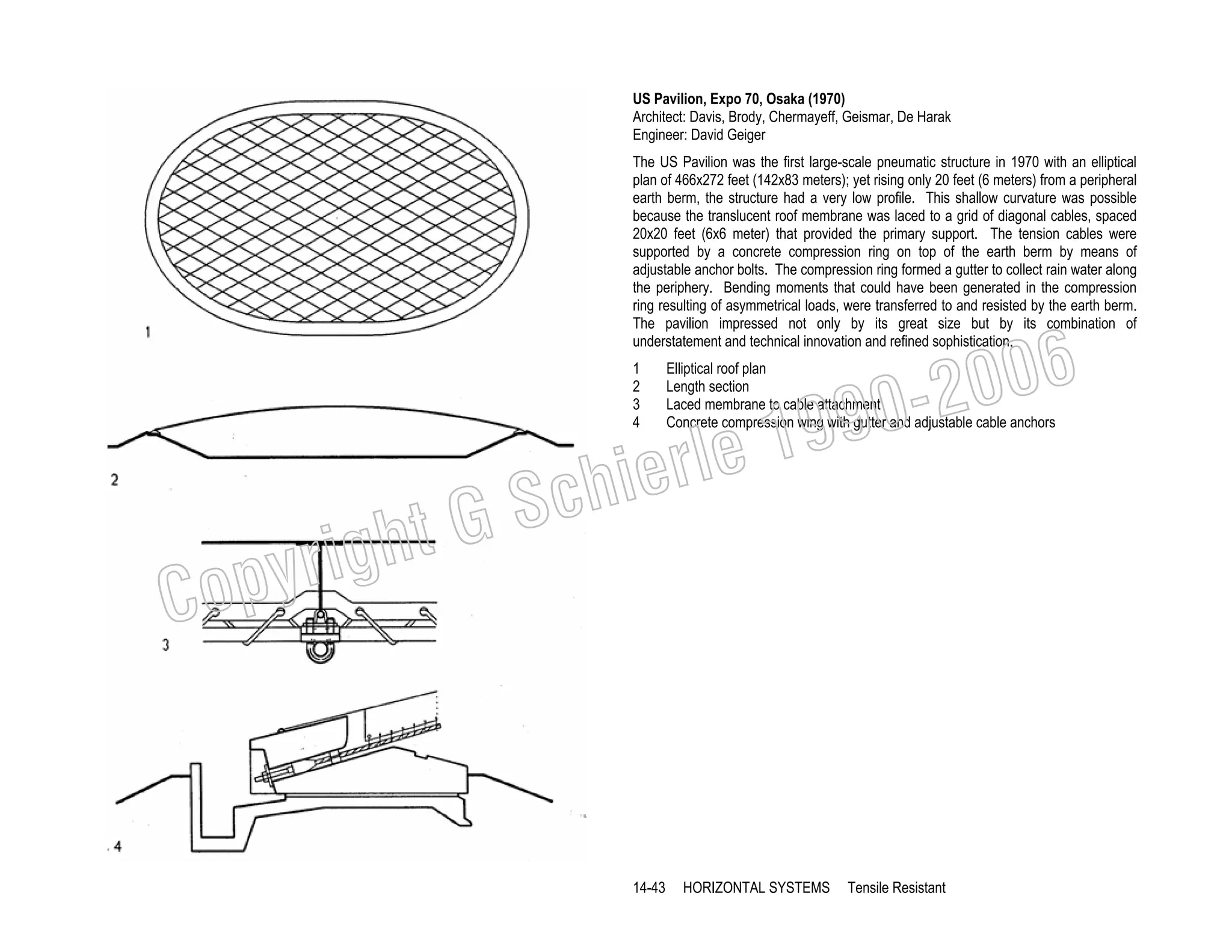 US Pavilion, Expo 70, Osaka (1970)
Architect: Davis, Brody, Chermayeff, Geismar, De Harak
Engineer: David Geiger
The US Pavilion was the first large-scale pneumatic structure in 1970 with an elliptical
plan of 466x272 feet (142x83 meters); yet rising only 20 feet (6 meters) from a peripheral
earth berm, the structure had a very low profile. This shallow curvature was possible
because the translucent roof membrane was laced to a grid of diagonal cables, spaced
20x20 feet (6x6 meter) that provided the primary support. The tension cables were
supported by a concrete compression ring on top of the earth berm by means of
adjustable anchor bolts. The compression ring formed a gutter to collect rain water along
the periphery. Bending moments that could have been generated in the compression
ring resulting of asymmetrical loads, were transferred to and resisted by the earth berm.
The pavilion impressed not only by its great size but by its combination of
understatement and technical innovation and refined sophistication.
1
2
3
4

C

19
rle
e

chi
GS
t

righ
opy

006
0-2
9

Elliptical roof plan
Length section
Laced membrane to cable attachment
Concrete compression wing with gutter and adjustable cable anchors

14-43

HORIZONTAL SYSTEMS

Tensile Resistant

 