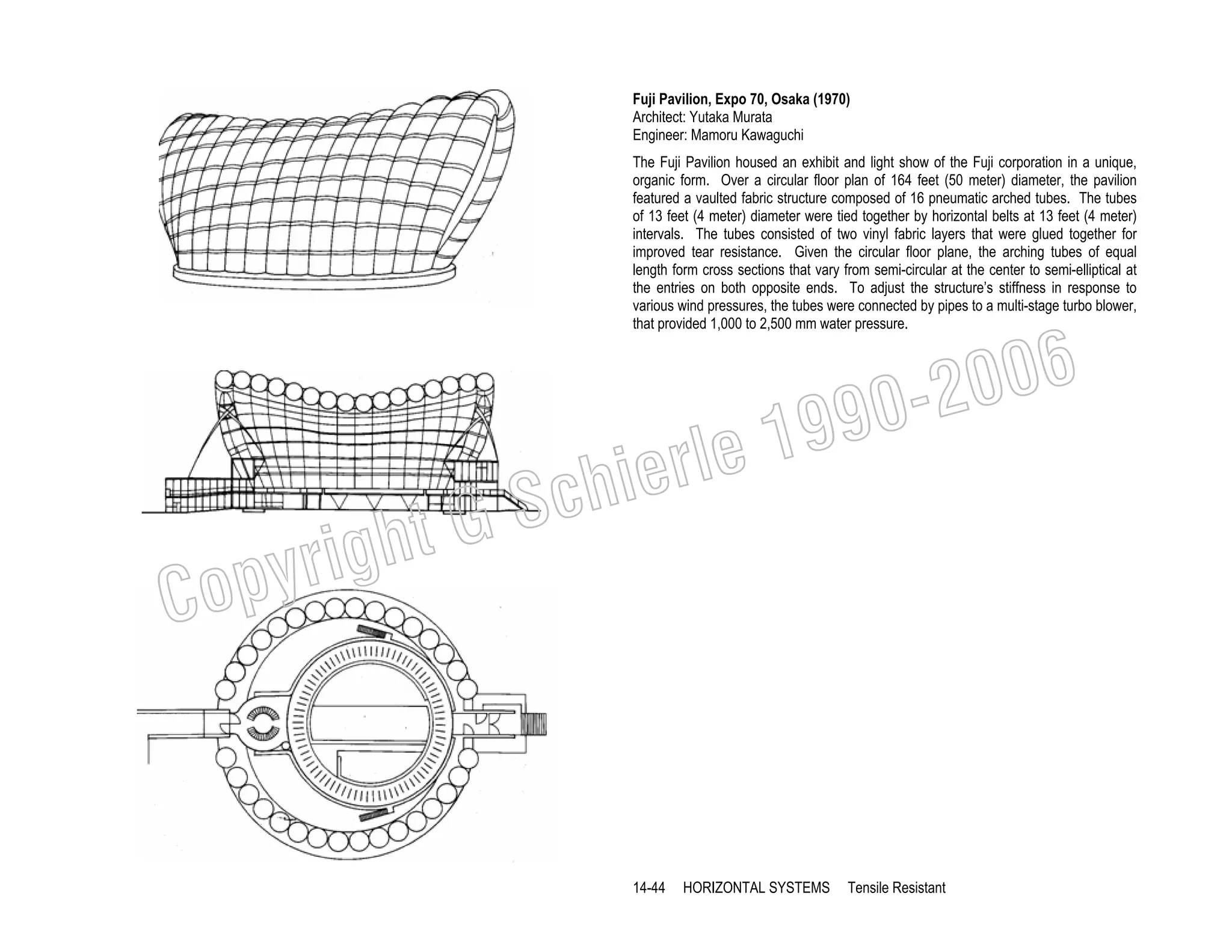 Fuji Pavilion, Expo 70, Osaka (1970)
Architect: Yutaka Murata
Engineer: Mamoru Kawaguchi
The Fuji Pavilion housed an exhibit and light show of the Fuji corporation in a unique,
organic form. Over a circular floor plan of 164 feet (50 meter) diameter, the pavilion
featured a vaulted fabric structure composed of 16 pneumatic arched tubes. The tubes
of 13 feet (4 meter) diameter were tied together by horizontal belts at 13 feet (4 meter)
intervals. The tubes consisted of two vinyl fabric layers that were glued together for
improved tear resistance. Given the circular floor plane, the arching tubes of equal
length form cross sections that vary from semi-circular at the center to semi-elliptical at
the entries on both opposite ends. To adjust the structure’s stiffness in response to
various wind pressures, the tubes were connected by pipes to a multi-stage turbo blower,
that provided 1,000 to 2,500 mm water pressure.

19
rle
e

chi
GS
t

righ
opy

C

006
0-2
9

14-44

HORIZONTAL SYSTEMS

Tensile Resistant

 