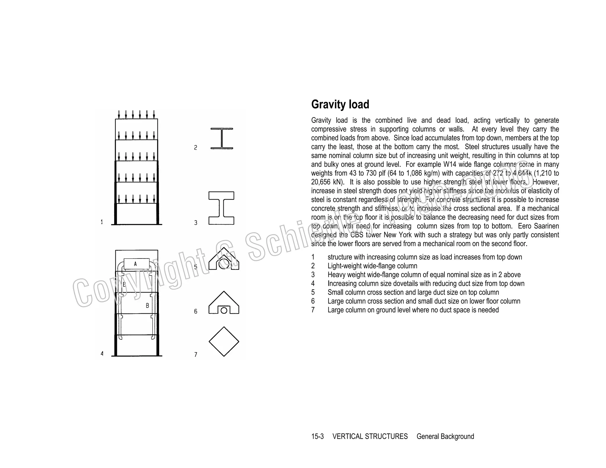 Gravity load
Gravity load is the combined live and dead load, acting vertically to generate
compressive stress in supporting columns or walls. At every level they carry the
combined loads from above. Since load accumulates from top down, members at the top
carry the least, those at the bottom carry the most. Steel structures usually have the
same nominal column size but of increasing unit weight, resulting in thin columns at top
and bulky ones at ground level. For example W14 wide flange columns come in many
weights from 43 to 730 plf (64 to 1,086 kg/m) with capacities of 272 to 4,644k (1,210 to
20,656 kN). It is also possible to use higher strength steel at lower floors. However,
increase in steel strength does not yield higher stiffness since the modulus of elasticity of
steel is constant regardless of strength. For concrete structures it is possible to increase
concrete strength and stiffness, or to increase the cross sectional area. If a mechanical
room is on the top floor it is possible to balance the decreasing need for duct sizes from
top down, with need for increasing column sizes from top to bottom. Eero Saarinen
designed the CBS tower New York with such a strategy but was only partly consistent
since the lower floors are served from a mechanical room on the second floor.

006
0-2
9

C

righ
opy

, 19
erle
chi
GS
t
1
2
3
4
5
6
7

15-3

structure with increasing column size as load increases from top down
Light-weight wide-flange column
Heavy weight wide-flange column of equal nominal size as in 2 above
Increasing column size dovetails with reducing duct size from top down
Small column cross section and large duct size on top column
Large column cross section and small duct size on lower floor column
Large column on ground level where no duct space is needed

VERTICAL STRUCTURES

General Background

 