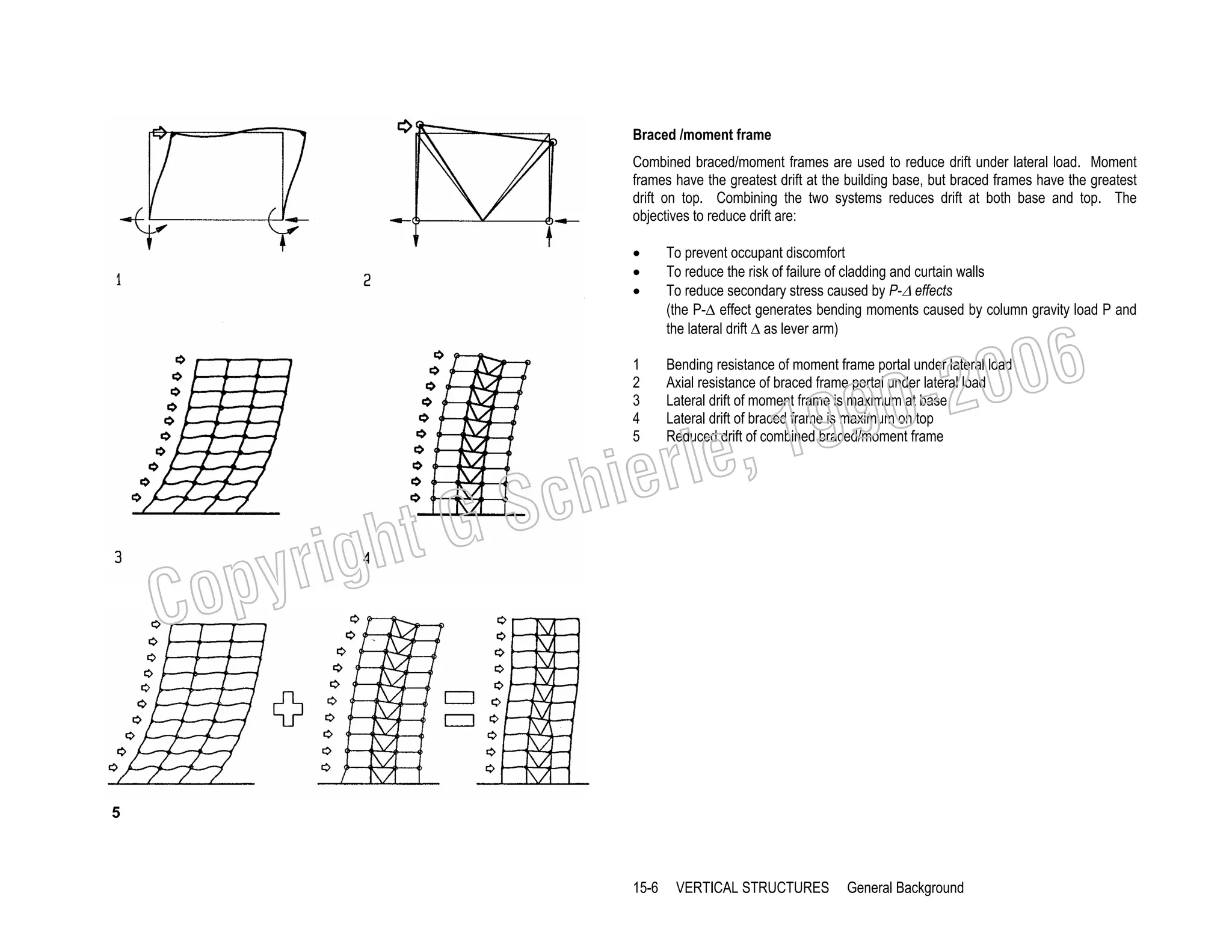 Braced /moment frame
Combined braced/moment frames are used to reduce drift under lateral load. Moment
frames have the greatest drift at the building base, but braced frames have the greatest
drift on top. Combining the two systems reduces drift at both base and top. The
objectives to reduce drift are:
•
•
•

To prevent occupant discomfort
To reduce the risk of failure of cladding and curtain walls
To reduce secondary stress caused by P-∆ effects
(the P-∆ effect generates bending moments caused by column gravity load P and
the lateral drift ∆ as lever arm)

1
2
3
4
5

Bending resistance of moment frame portal under lateral load
Axial resistance of braced frame portal under lateral load
Lateral drift of moment frame is maximum at base
Lateral drift of braced frame is maximum on top
Reduced drift of combined braced/moment frame

006
0-2
9

, 19
erle
chi
GS
t

righ
opy

C
5

15-6

VERTICAL STRUCTURES

General Background

 