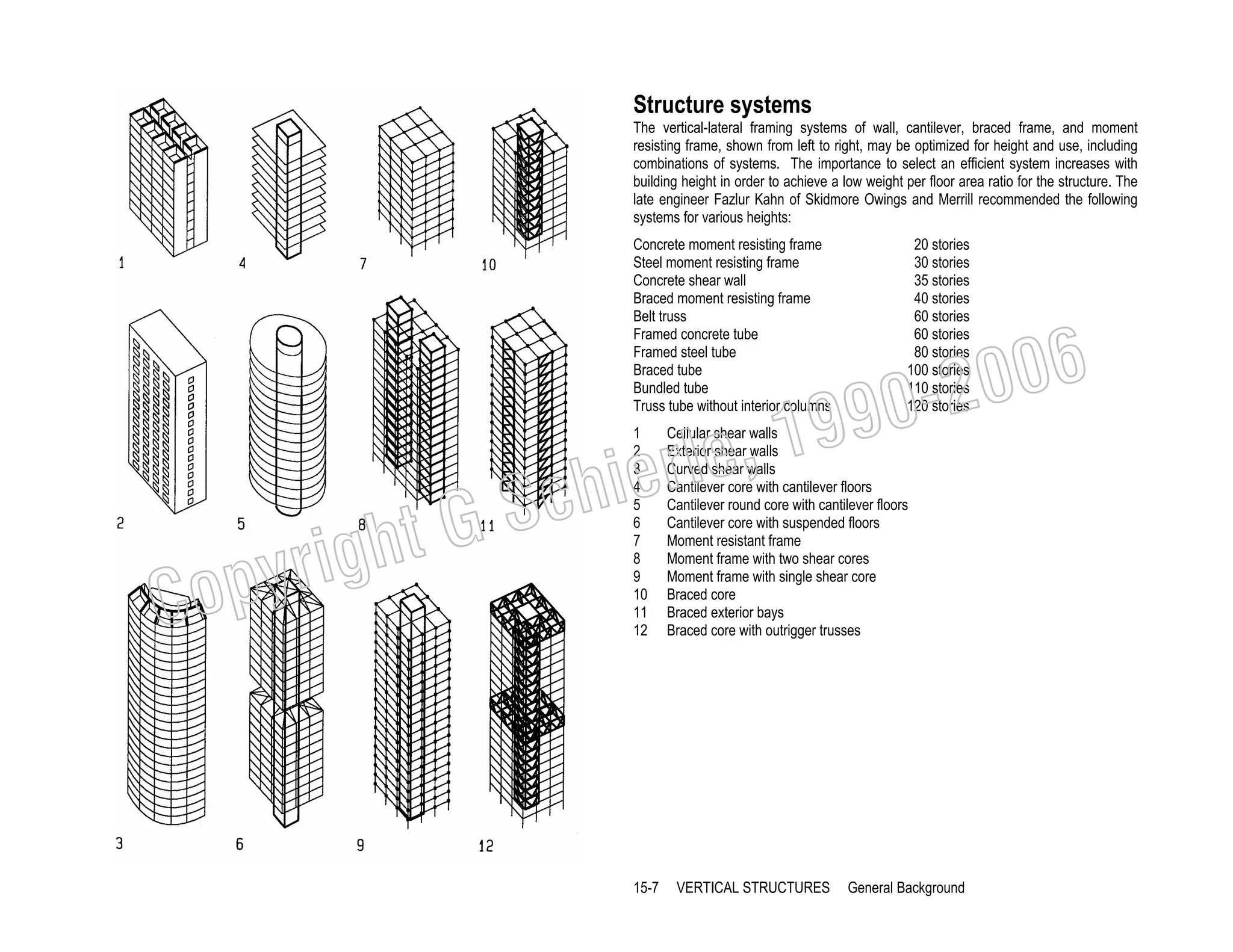 Structure systems
The vertical-lateral framing systems of wall, cantilever, braced frame, and moment
resisting frame, shown from left to right, may be optimized for height and use, including
combinations of systems. The importance to select an efficient system increases with
building height in order to achieve a low weight per floor area ratio for the structure. The
late engineer Fazlur Kahn of Skidmore Owings and Merrill recommended the following
systems for various heights:
Concrete moment resisting frame
Steel moment resisting frame
Concrete shear wall
Braced moment resisting frame
Belt truss
Framed concrete tube
Framed steel tube
Braced tube
Bundled tube
Truss tube without interior columns

righ
opy

C

006
0-2
9

, 19
erle
chi
GS
t
1
2
3
4
5
6
7
8
9
10
11
12

15-7

20 stories
30 stories
35 stories
40 stories
60 stories
60 stories
80 stories
100 stories
110 stories
120 stories

Cellular shear walls
Exterior shear walls
Curved shear walls
Cantilever core with cantilever floors
Cantilever round core with cantilever floors
Cantilever core with suspended floors
Moment resistant frame
Moment frame with two shear cores
Moment frame with single shear core
Braced core
Braced exterior bays
Braced core with outrigger trusses

VERTICAL STRUCTURES

General Background

 
