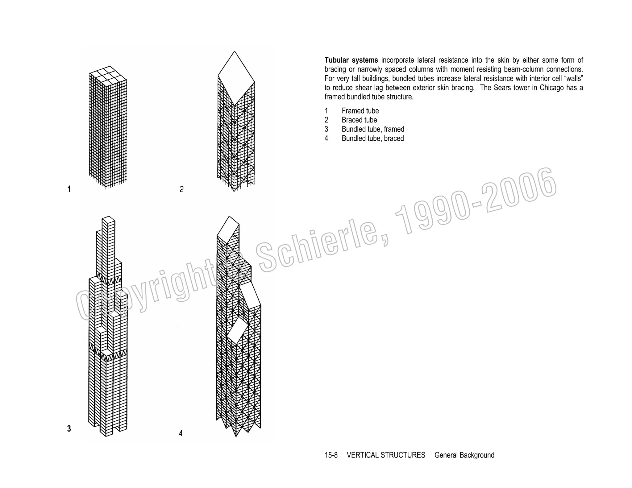 Tubular systems incorporate lateral resistance into the skin by either some form of
bracing or narrowly spaced columns with moment resisting beam-column connections.
For very tall buildings, bundled tubes increase lateral resistance with interior cell “walls”
to reduce shear lag between exterior skin bracing. The Sears tower in Chicago has a
framed bundled tube structure.
1
2
3
4

Framed tube
Braced tube
Bundled tube, framed
Bundled tube, braced

006
0-2
9

1

, 19
erle
chi
GS
t

righ
opy

C
3

15-8

VERTICAL STRUCTURES

General Background

 