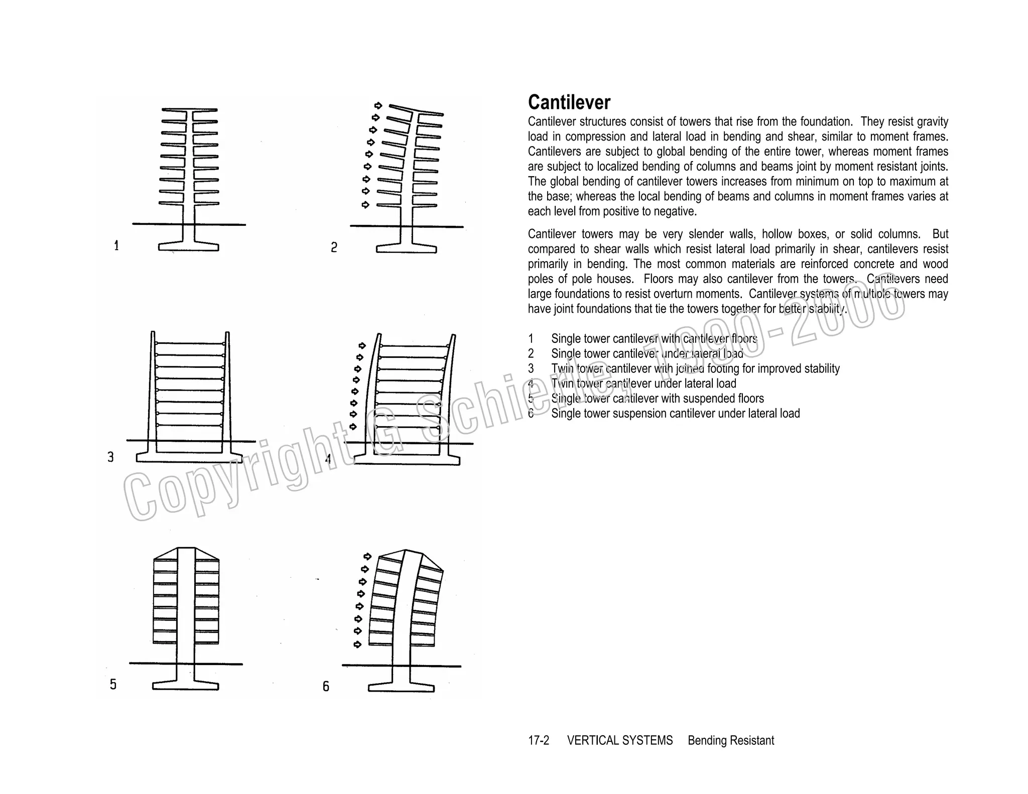 Cantilever
Cantilever structures consist of towers that rise from the foundation. They resist gravity
load in compression and lateral load in bending and shear, similar to moment frames.
Cantilevers are subject to global bending of the entire tower, whereas moment frames
are subject to localized bending of columns and beams joint by moment resistant joints.
The global bending of cantilever towers increases from minimum on top to maximum at
the base; whereas the local bending of beams and columns in moment frames varies at
each level from positive to negative.
Cantilever towers may be very slender walls, hollow boxes, or solid columns. But
compared to shear walls which resist lateral load primarily in shear, cantilevers resist
primarily in bending. The most common materials are reinforced concrete and wood
poles of pole houses. Floors may also cantilever from the towers. Cantilevers need
large foundations to resist overturn moments. Cantilever systems of multiple towers may
have joint foundations that tie the towers together for better stability.

, 19
erle
chi
GS
t

righ
opy

C

006
0-2
9

1
2
3
4
5
6

17-2

Single tower cantilever with cantilever floors
Single tower cantilever under lateral load
Twin tower cantilever with joined footing for improved stability
Twin tower cantilever under lateral load
Single tower cantilever with suspended floors
Single tower suspension cantilever under lateral load

VERTICAL SYSTEMS

Bending Resistant

 