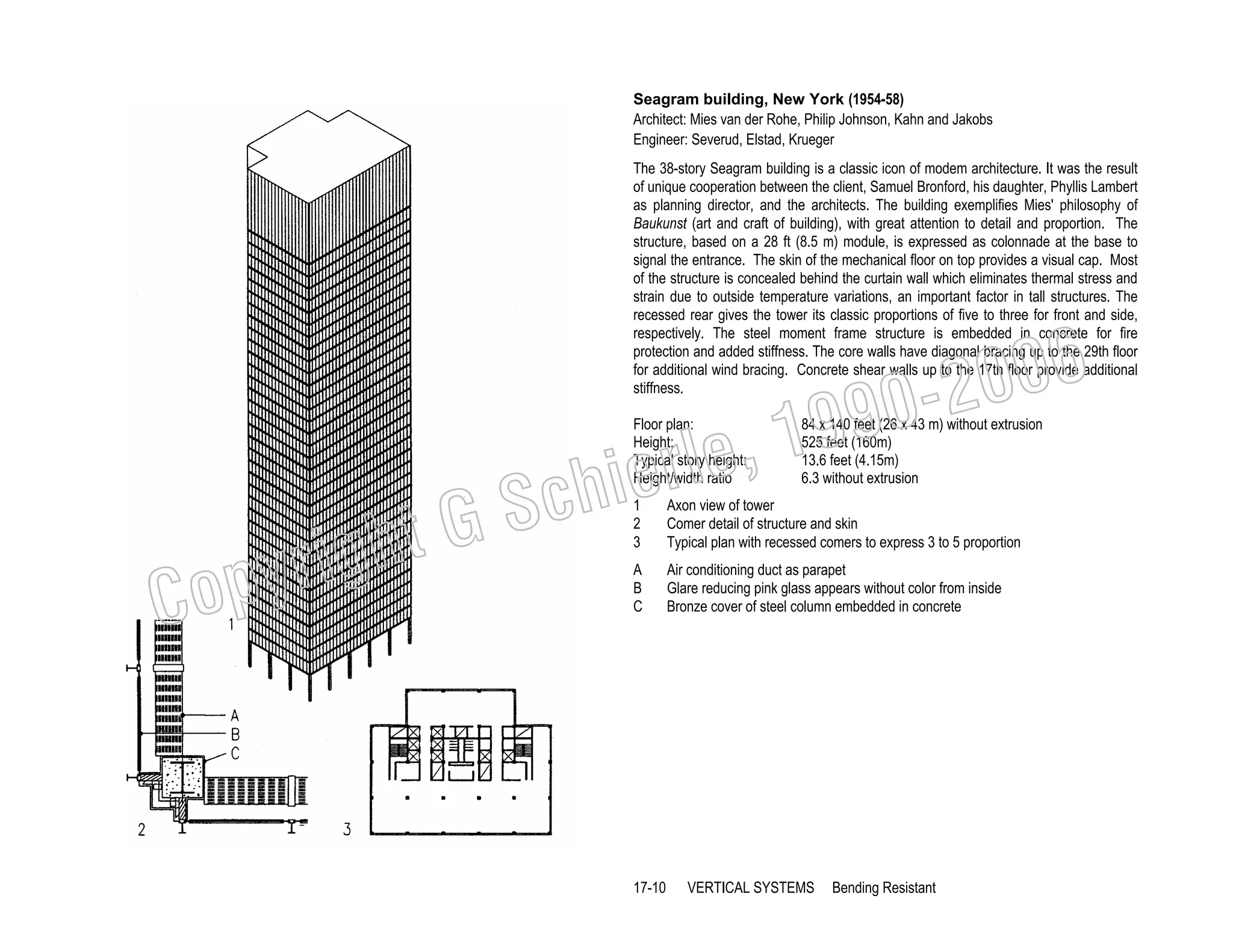 Seagram building, New York (1954-58)
Architect: Mies van der Rohe, Philip Johnson, Kahn and Jakobs
Engineer: Severud, Elstad, Krueger
The 38-story Seagram building is a classic icon of modem architecture. It was the result
of unique cooperation between the client, Samuel Bronford, his daughter, Phyllis Lambert
as planning director, and the architects. The building exemplifies Mies' philosophy of
Baukunst (art and craft of building), with great attention to detail and proportion. The
structure, based on a 28 ft (8.5 m) module, is expressed as colonnade at the base to
signal the entrance. The skin of the mechanical floor on top provides a visual cap. Most
of the structure is concealed behind the curtain wall which eliminates thermal stress and
strain due to outside temperature variations, an important factor in tall structures. The
recessed rear gives the tower its classic proportions of five to three for front and side,
respectively. The steel moment frame structure is embedded in concrete for fire
protection and added stiffness. The core walls have diagonal bracing up to the 29th floor
for additional wind bracing. Concrete shear walls up to the 17th floor provide additional
stiffness.

, 19
erle
chi
GS
t
Floor plan:
Height:
Typical story height:
Height/width ratio

righ
opy

C

006
0-2
9

84 x 140 feet (26 x 43 m) without extrusion
525 feet (160m)
13.6 feet (4.15m)
6.3 without extrusion

1
2
3

Axon view of tower
Comer detail of structure and skin
Typical plan with recessed comers to express 3 to 5 proportion

A
B
C

Air conditioning duct as parapet
Glare reducing pink glass appears without color from inside
Bronze cover of steel column embedded in concrete

17-10

VERTICAL SYSTEMS

Bending Resistant

 