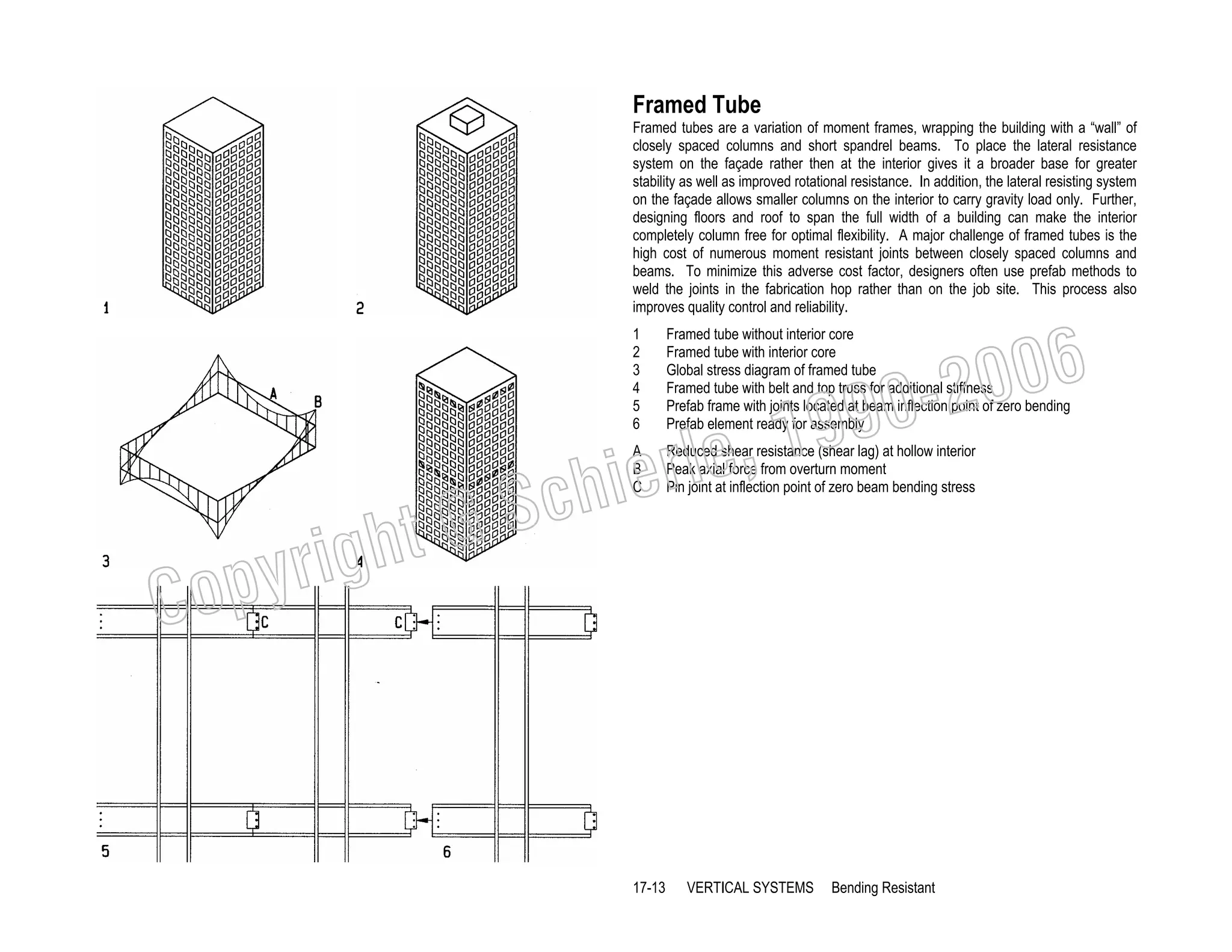 Framed Tube
Framed tubes are a variation of moment frames, wrapping the building with a “wall” of
closely spaced columns and short spandrel beams. To place the lateral resistance
system on the façade rather then at the interior gives it a broader base for greater
stability as well as improved rotational resistance. In addition, the lateral resisting system
on the façade allows smaller columns on the interior to carry gravity load only. Further,
designing floors and roof to span the full width of a building can make the interior
completely column free for optimal flexibility. A major challenge of framed tubes is the
high cost of numerous moment resistant joints between closely spaced columns and
beams. To minimize this adverse cost factor, designers often use prefab methods to
weld the joints in the fabrication hop rather than on the job site. This process also
improves quality control and reliability.

006
0-2
9

1
2
3
4
5
6

Framed tube without interior core
Framed tube with interior core
Global stress diagram of framed tube
Framed tube with belt and top truss for additional stiffness
Prefab frame with joints located at beam inflection point of zero bending
Prefab element ready for assembly

A
B
C

Reduced shear resistance (shear lag) at hollow interior
Peak axial force from overturn moment
Pin joint at inflection point of zero beam bending stress

, 19
erle
chi
GS
t

C

righ
opy

17-13

VERTICAL SYSTEMS

Bending Resistant

 