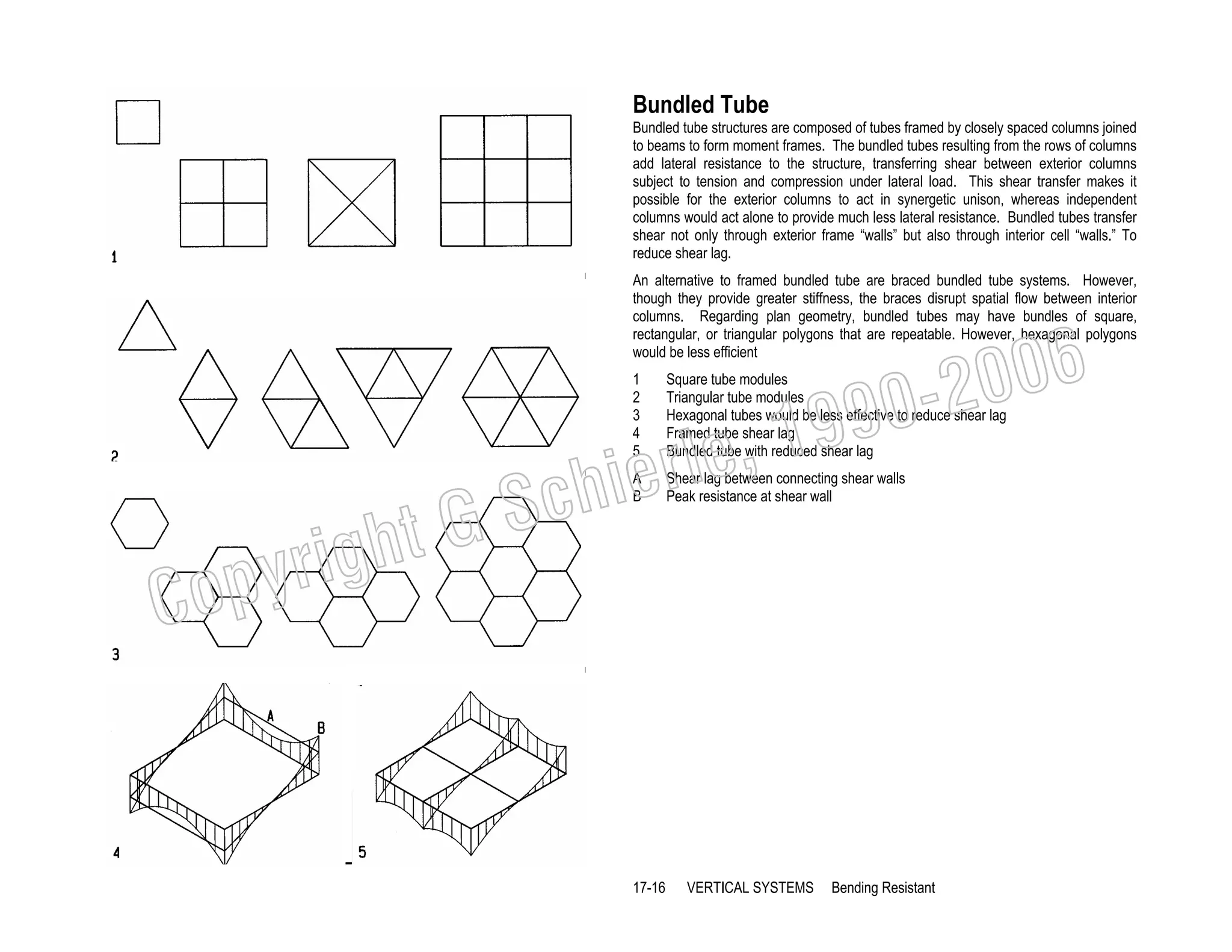 Bundled Tube
Bundled tube structures are composed of tubes framed by closely spaced columns joined
to beams to form moment frames. The bundled tubes resulting from the rows of columns
add lateral resistance to the structure, transferring shear between exterior columns
subject to tension and compression under lateral load. This shear transfer makes it
possible for the exterior columns to act in synergetic unison, whereas independent
columns would act alone to provide much less lateral resistance. Bundled tubes transfer
shear not only through exterior frame “walls” but also through interior cell “walls.” To
reduce shear lag.
An alternative to framed bundled tube are braced bundled tube systems. However,
though they provide greater stiffness, the braces disrupt spatial flow between interior
columns. Regarding plan geometry, bundled tubes may have bundles of square,
rectangular, or triangular polygons that are repeatable. However, hexagonal polygons
would be less efficient

006
0-2
9

1
2
3
4
5

A
B

Shear lag between connecting shear walls
Peak resistance at shear wall

, 19
erle
chi
GS
t

righ
opy

C

Square tube modules
Triangular tube modules
Hexagonal tubes would be less effective to reduce shear lag
Framed tube shear lag
Bundled tube with reduced shear lag

17-16

VERTICAL SYSTEMS

Bending Resistant

 