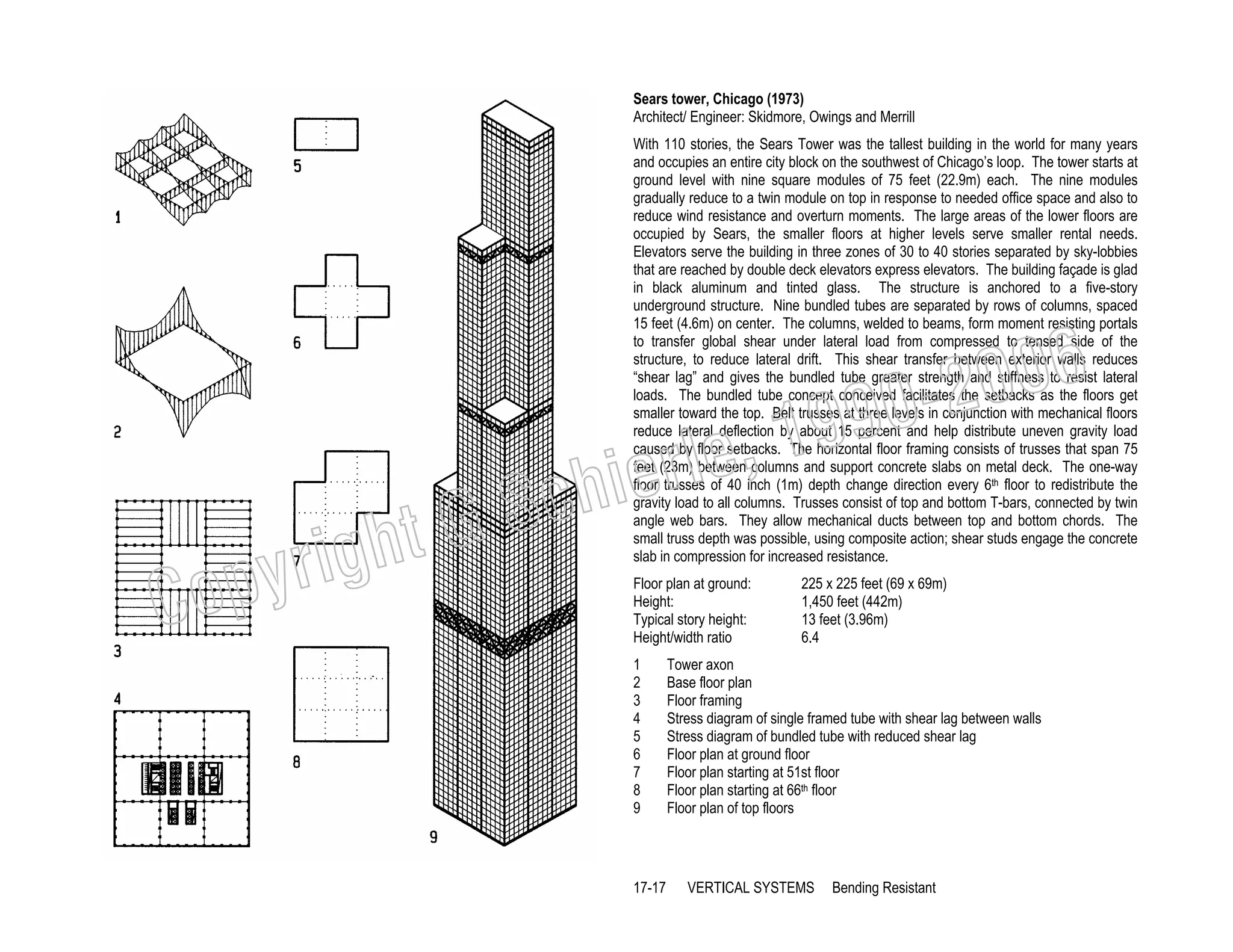 Sears tower, Chicago (1973)
Architect/ Engineer: Skidmore, Owings and Merrill
With 110 stories, the Sears Tower was the tallest building in the world for many years
and occupies an entire city block on the southwest of Chicago’s loop. The tower starts at
ground level with nine square modules of 75 feet (22.9m) each. The nine modules
gradually reduce to a twin module on top in response to needed office space and also to
reduce wind resistance and overturn moments. The large areas of the lower floors are
occupied by Sears, the smaller floors at higher levels serve smaller rental needs.
Elevators serve the building in three zones of 30 to 40 stories separated by sky-lobbies
that are reached by double deck elevators express elevators. The building façade is glad
in black aluminum and tinted glass. The structure is anchored to a five-story
underground structure. Nine bundled tubes are separated by rows of columns, spaced
15 feet (4.6m) on center. The columns, welded to beams, form moment resisting portals
to transfer global shear under lateral load from compressed to tensed side of the
structure, to reduce lateral drift. This shear transfer between exterior walls reduces
“shear lag” and gives the bundled tube greater strength and stiffness to resist lateral
loads. The bundled tube concept conceived facilitates the setbacks as the floors get
smaller toward the top. Belt trusses at three levels in conjunction with mechanical floors
reduce lateral deflection by about 15 percent and help distribute uneven gravity load
caused by floor setbacks. The horizontal floor framing consists of trusses that span 75
feet (23m) between columns and support concrete slabs on metal deck. The one-way
floor trusses of 40 inch (1m) depth change direction every 6th floor to redistribute the
gravity load to all columns. Trusses consist of top and bottom T-bars, connected by twin
angle web bars. They allow mechanical ducts between top and bottom chords. The
small truss depth was possible, using composite action; shear studs engage the concrete
slab in compression for increased resistance.

006
0-2
9

C

righ
opy

, 19
erle
chi
GS
t
Floor plan at ground:
Height:
Typical story height:
Height/width ratio

1
2
3
4
5
6
7
8
9

17-17

225 x 225 feet (69 x 69m)
1,450 feet (442m)
13 feet (3.96m)
6.4

Tower axon
Base floor plan
Floor framing
Stress diagram of single framed tube with shear lag between walls
Stress diagram of bundled tube with reduced shear lag
Floor plan at ground floor
Floor plan starting at 51st floor
Floor plan starting at 66th floor
Floor plan of top floors

VERTICAL SYSTEMS

Bending Resistant

 