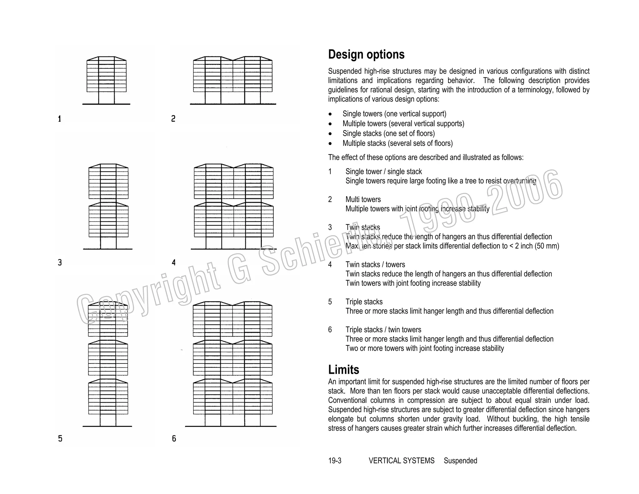 Design options
Suspended high-rise structures may be designed in various configurations with distinct
limitations and implications regarding behavior. The following description provides
guidelines for rational design, starting with the introduction of a terminology, followed by
implications of various design options:
•
•
•
•

Single towers (one vertical support)
Multiple towers (several vertical supports)
Single stacks (one set of floors)
Multiple stacks (several sets of floors)

The effect of these options are described and illustrated as follows:

006
0-2
9

1
2

Multi towers
Multiple towers with joint footing increase stability

3

Twin stacks
Twin stacks reduce the length of hangers an thus differential deflection
Max. ten stories per stack limits differential deflection to < 2 inch (50 mm)

4

Twin stacks / towers
Twin stacks reduce the length of hangers an thus differential deflection
Twin towers with joint footing increase stability

5

Triple stacks
Three or more stacks limit hanger length and thus differential deflection

6

Triple stacks / twin towers
Three or more stacks limit hanger length and thus differential deflection
Two or more towers with joint footing increase stability

, 19
erle
chi
GS
t

righ
opy

C

Single tower / single stack
Single towers require large footing like a tree to resist overturning

Limits
An important limit for suspended high-rise structures are the limited number of floors per
stack. More than ten floors per stack would cause unacceptable differential deflections.
Conventional columns in compression are subject to about equal strain under load.
Suspended high-rise structures are subject to greater differential deflection since hangers
elongate but columns shorten under gravity load. Without buckling, the high tensile
stress of hangers causes greater strain which further increases differential deflection.

19-3

VERTICAL SYSTEMS

Suspended

 