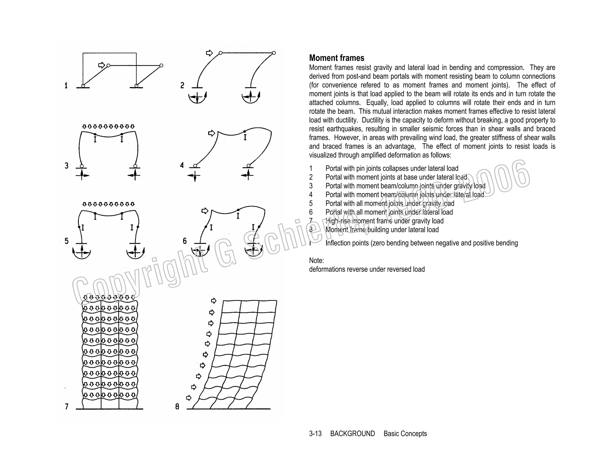 Moment frames
Moment frames resist gravity and lateral load in bending and compression. They are
derived from post-and beam portals with moment resisting beam to column connections
(for convenience refered to as moment frames and moment joints). The effect of
moment joints is that load applied to the beam will rotate its ends and in turn rotate the
attached columns. Equally, load applied to columns will rotate their ends and in turn
rotate the beam. This mutual interaction makes moment frames effective to resist lateral
load with ductility. Ductility is the capacity to deform without breaking, a good property to
resist earthquakes, resulting in smaller seismic forces than in shear walls and braced
frames. However, in areas with prevailing wind load, the greater stiffness of shear walls
and braced frames is an advantage, The effect of moment joints to resist loads is
visualized through amplified deformation as follows:

006
0-2
9

1
2
3
4
5
6
7
8
I

Inflection points (zero bending between negative and positive bending

, 19
erle
chi
GS
t

righ
opy

C

Portal with pin joints collapses under lateral load
Portal with moment joints at base under lateral load
Portal with moment beam/column joints under gravity load
Portal with moment beam/column joints under lateral load
Portal with all moment joints under gravity load
Portal with all moment joints under lateral load
High-rise moment frame under gravity load
Moment frame building under lateral load

Note:
deformations reverse under reversed load

3-13

BACKGROUND

Basic Concepts

 