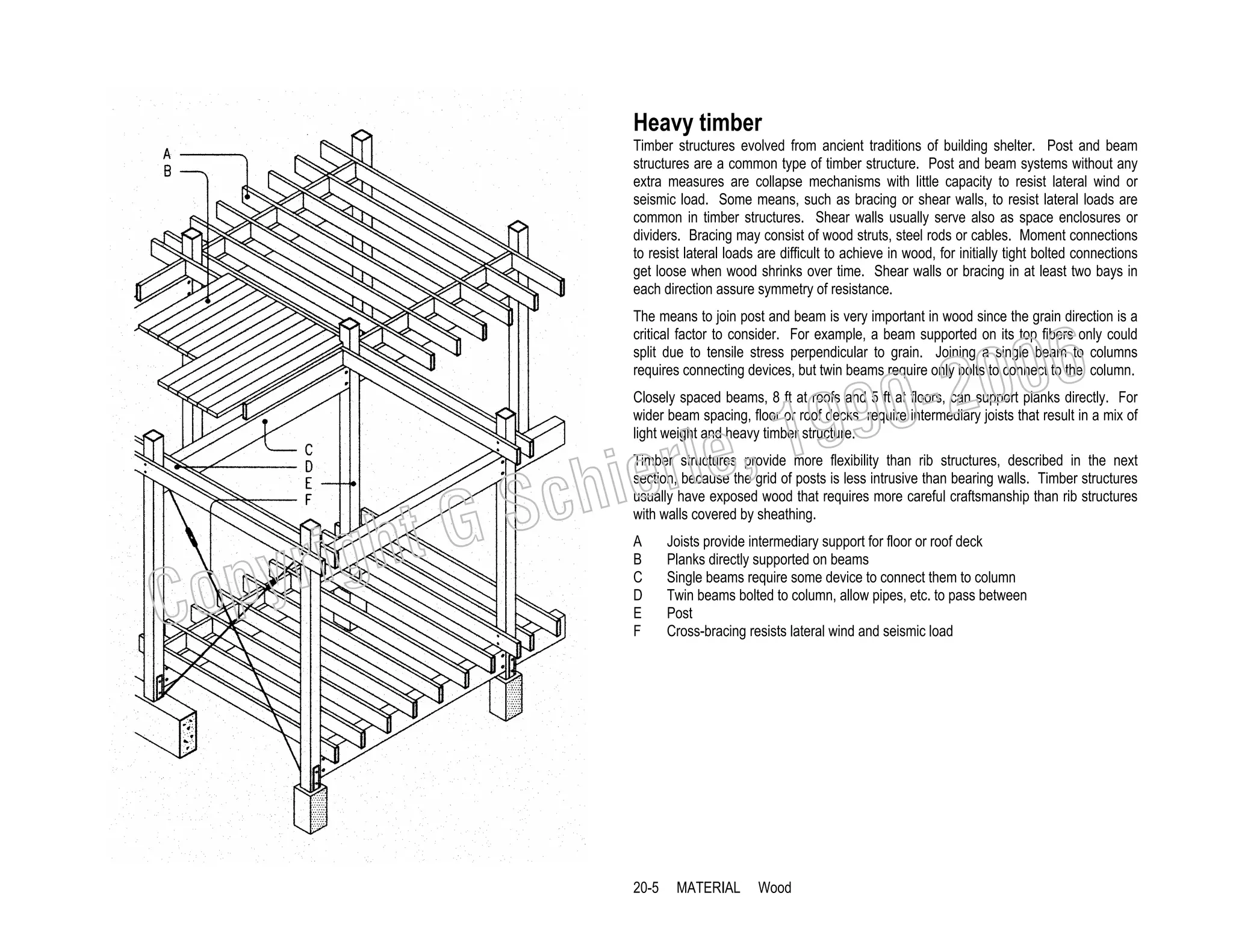 Heavy timber
Timber structures evolved from ancient traditions of building shelter. Post and beam
structures are a common type of timber structure. Post and beam systems without any
extra measures are collapse mechanisms with little capacity to resist lateral wind or
seismic load. Some means, such as bracing or shear walls, to resist lateral loads are
common in timber structures. Shear walls usually serve also as space enclosures or
dividers. Bracing may consist of wood struts, steel rods or cables. Moment connections
to resist lateral loads are difficult to achieve in wood, for initially tight bolted connections
get loose when wood shrinks over time. Shear walls or bracing in at least two bays in
each direction assure symmetry of resistance.
The means to join post and beam is very important in wood since the grain direction is a
critical factor to consider. For example, a beam supported on its top fibers only could
split due to tensile stress perpendicular to grain. Joining a single beam to columns
requires connecting devices, but twin beams require only bolts to connect to the column.

006
0-2
9

, 19
erle
chi
GS
t

Closely spaced beams, 8 ft at roofs and 5 ft at floors, can support planks directly. For
wider beam spacing, floor or roof decks require intermediary joists that result in a mix of
light weight and heavy timber structure.

C

righ
opy

Timber structures provide more flexibility than rib structures, described in the next
section, because the grid of posts is less intrusive than bearing walls. Timber structures
usually have exposed wood that requires more careful craftsmanship than rib structures
with walls covered by sheathing.
A
B
C
D
E
F

20-5

Joists provide intermediary support for floor or roof deck
Planks directly supported on beams
Single beams require some device to connect them to column
Twin beams bolted to column, allow pipes, etc. to pass between
Post
Cross-bracing resists lateral wind and seismic load

MATERIAL

Wood

 